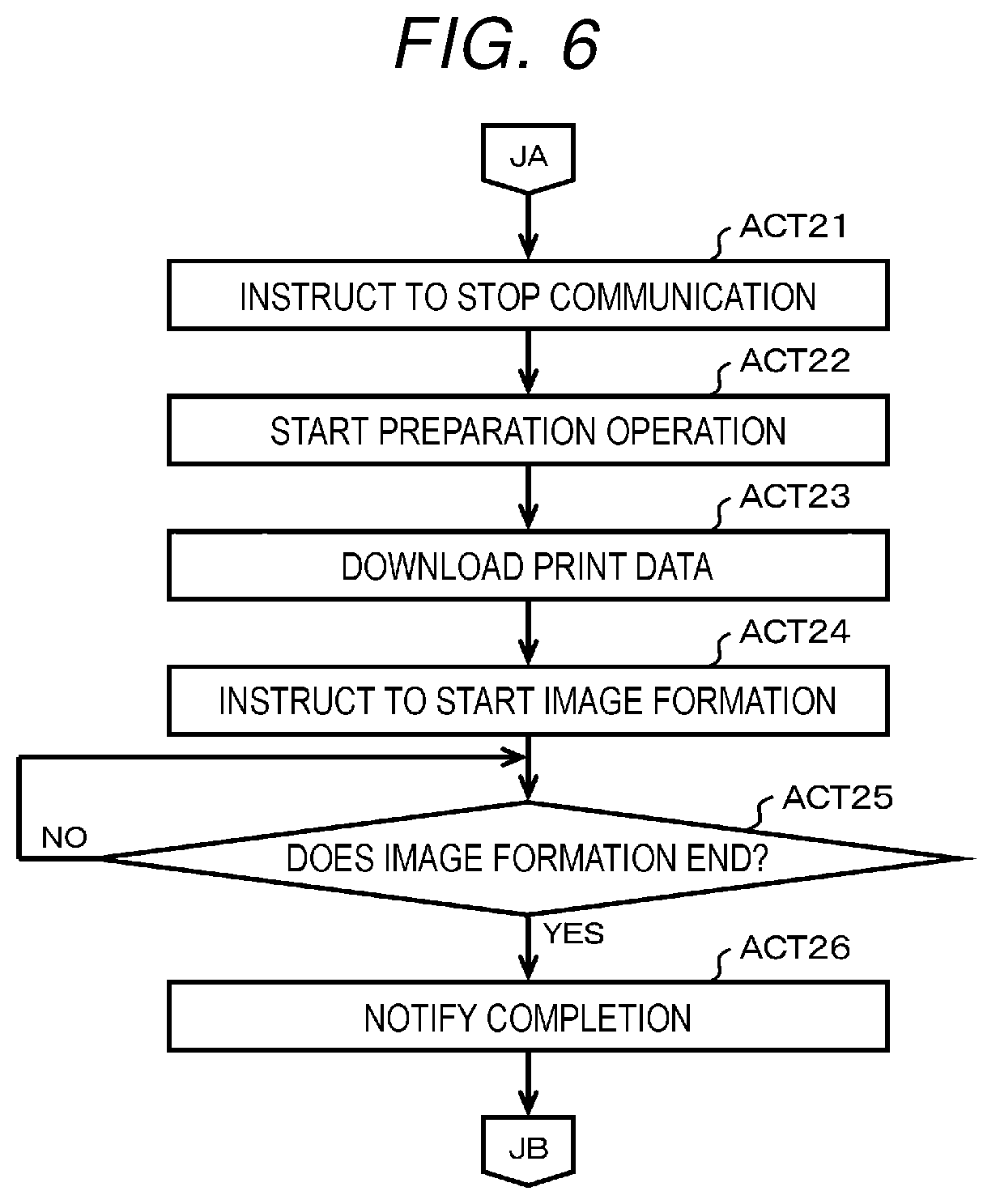 Patent US12361232 Figure 6 – Image forming apparatus, system, and method that changes output intensity or received threshold based on an image forming operation
