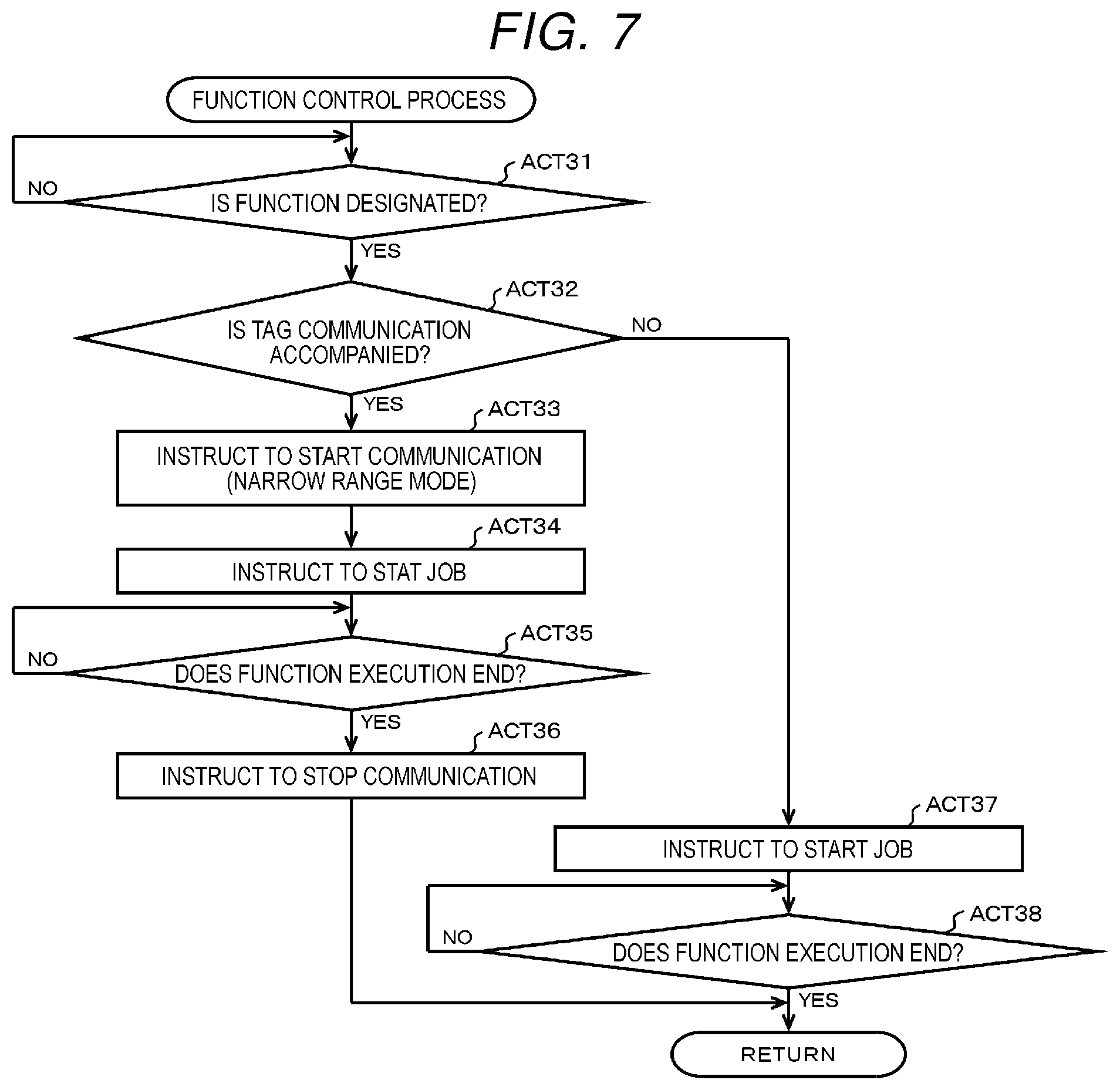 Patent US12361232 Figure 7 – Image forming apparatus, system, and method that changes output intensity or received threshold based on an image forming operation
