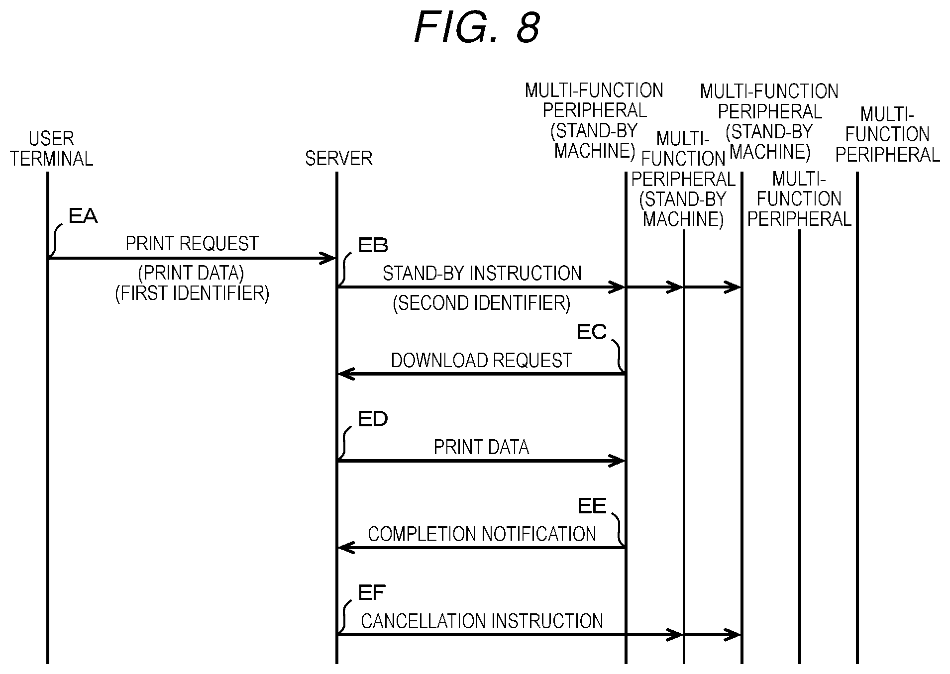 Patent US12361232 Figure 8 – Image forming apparatus, system, and method that changes output intensity or received threshold based on an image forming operation