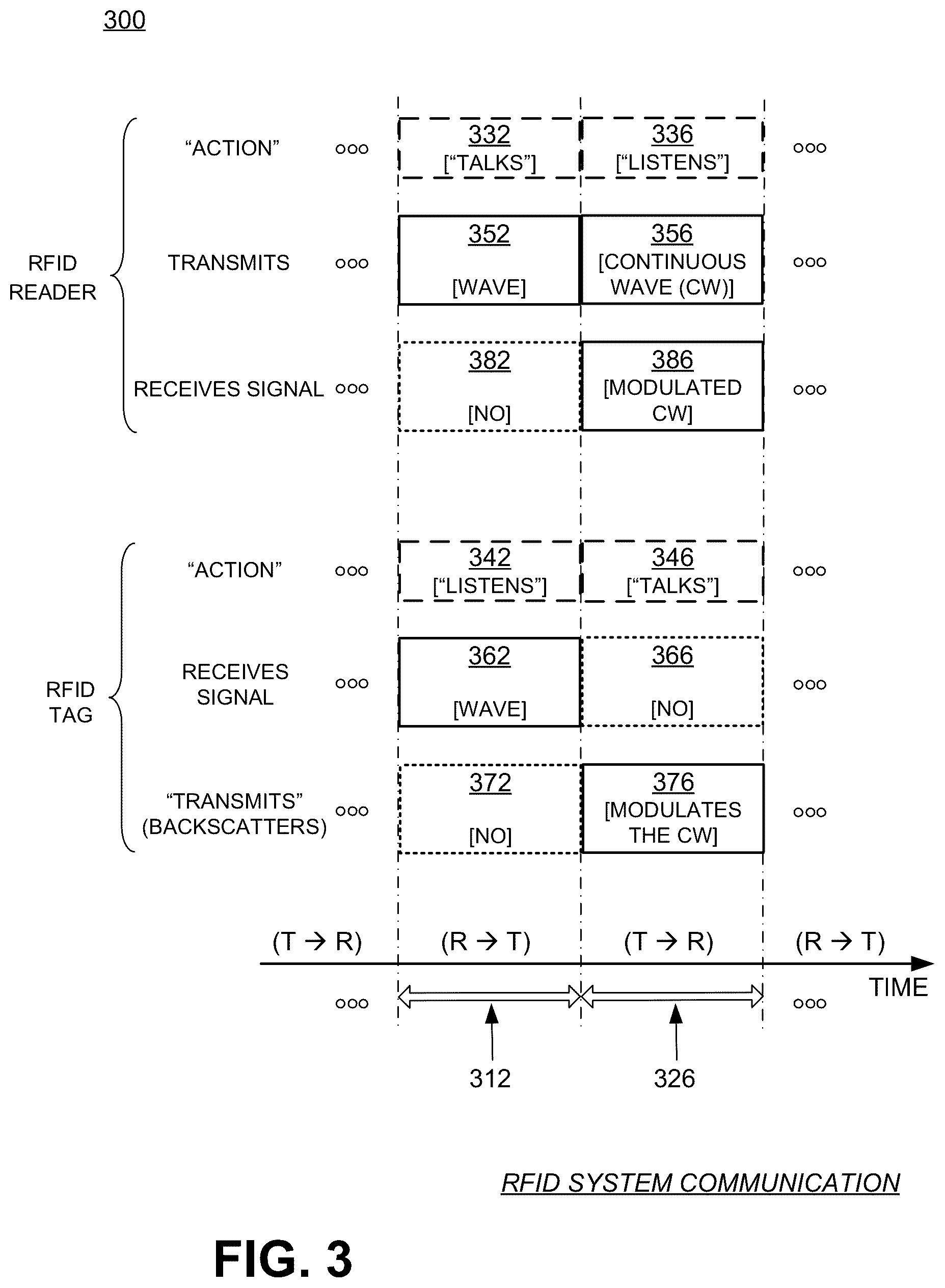 Patent US12361233 Figure 2 – RFID tags enforcing persistence while powered