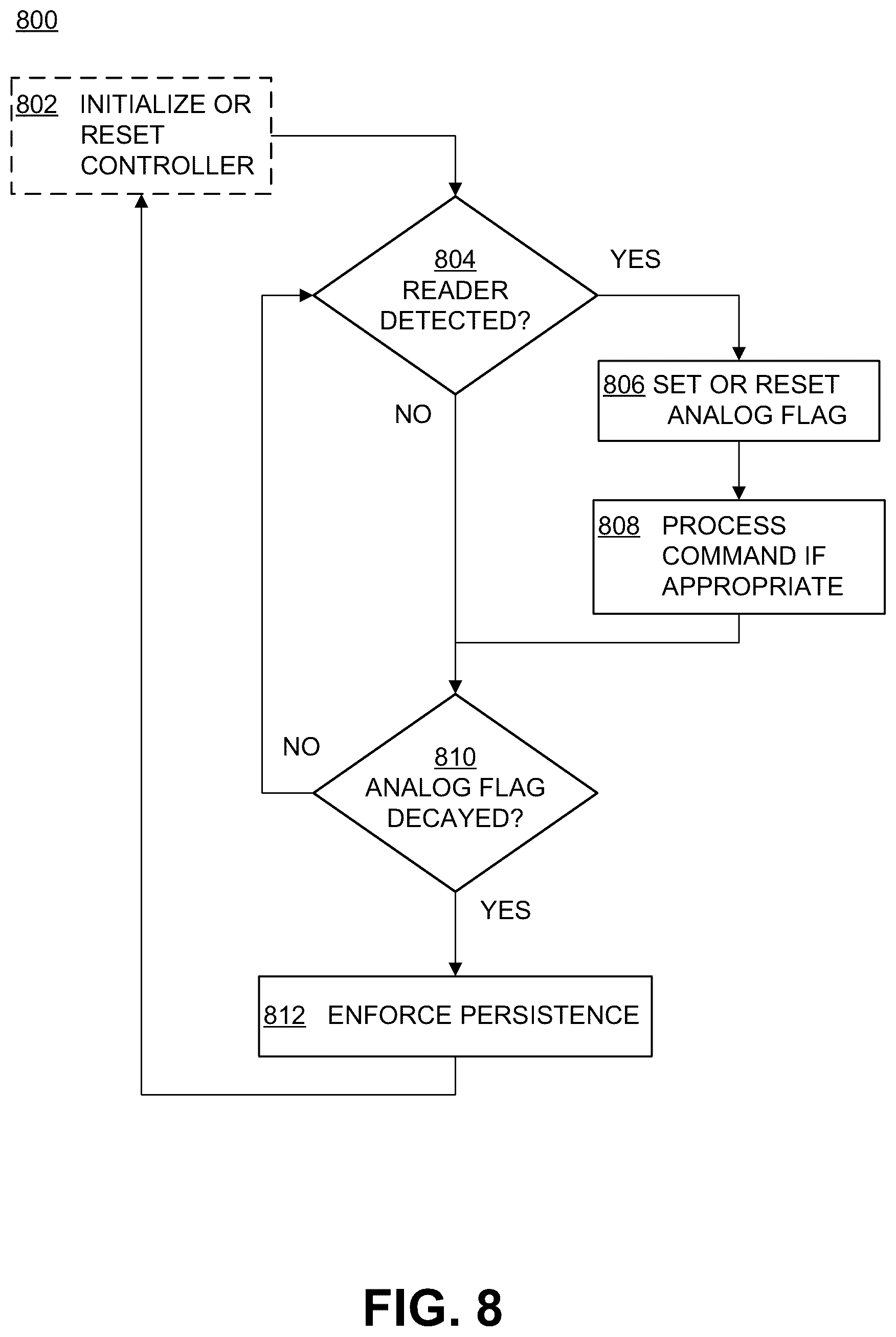 Patent US12361233 Figure 6 – RFID tags enforcing persistence while powered