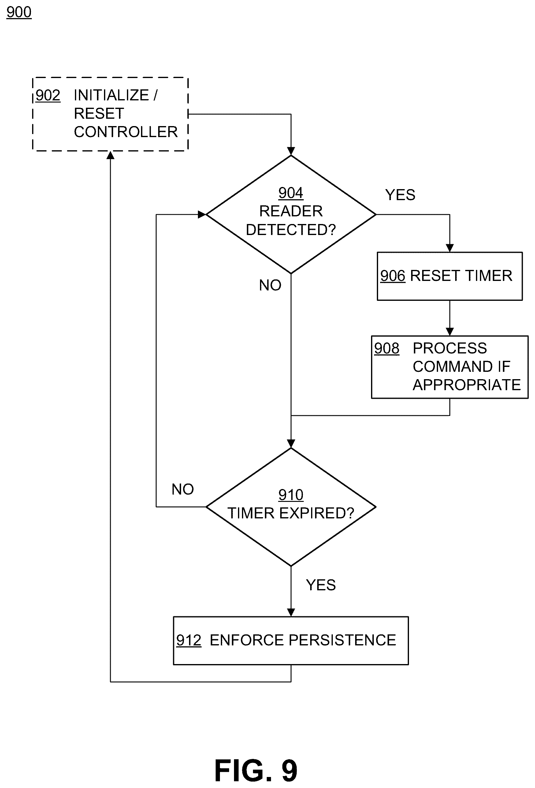 Patent US12361233 Figure 7 – RFID tags enforcing persistence while powered