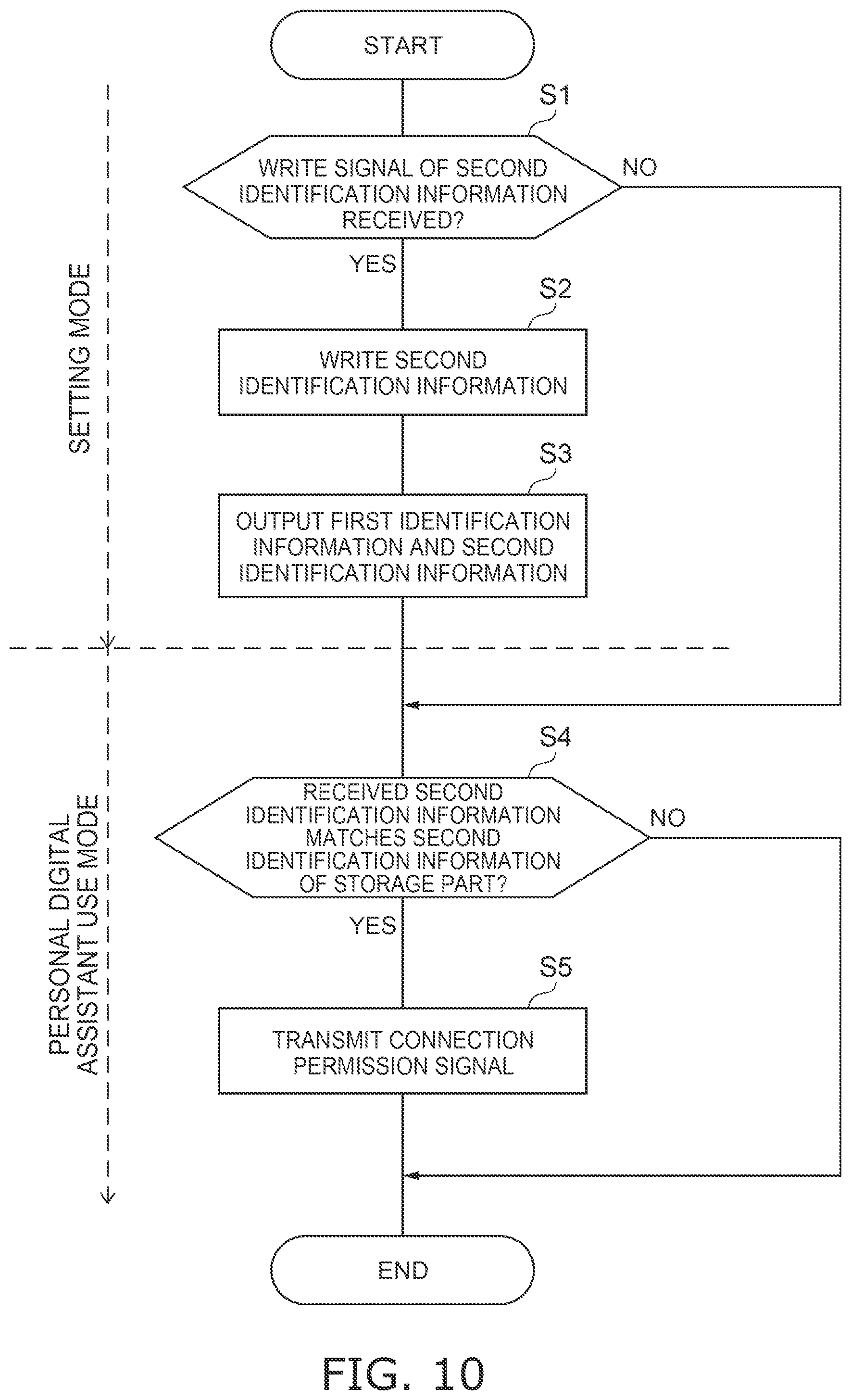 Patent US12361234 Figure 10 – Toilet device, toilet system, method for setting remote operation, and non-transitory computer-readable storage medium