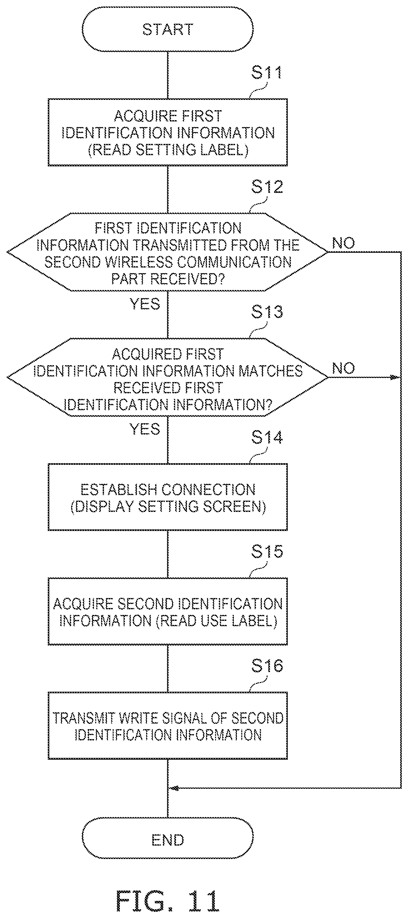 Patent US12361234 Figure 11 – Toilet device, toilet system, method for setting remote operation, and non-transitory computer-readable storage medium
