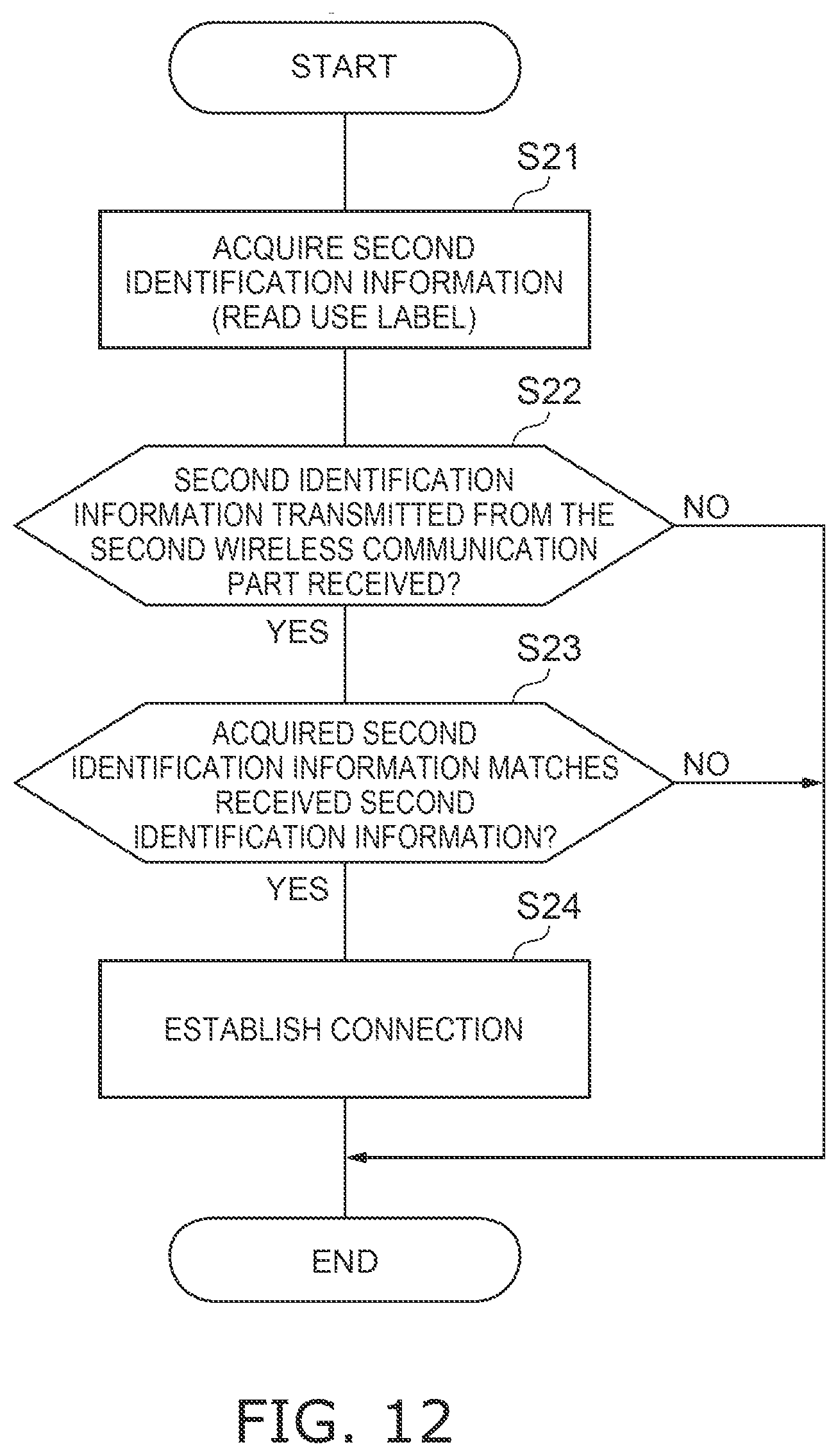Patent US12361234 Figure 12 – Toilet device, toilet system, method for setting remote operation, and non-transitory computer-readable storage medium