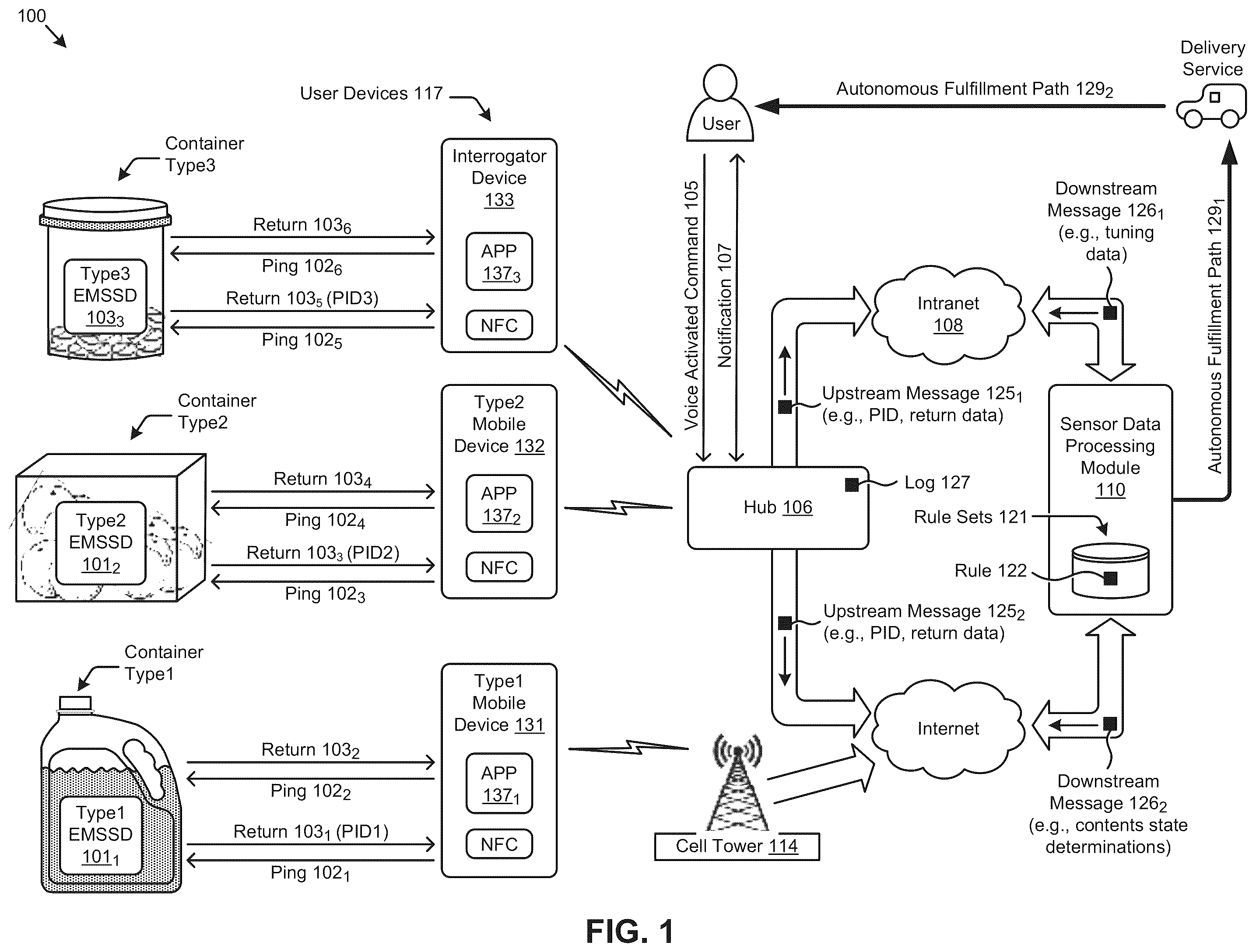 Patent US12361235 Figure 1 – Electromagnetic state sensing devices
