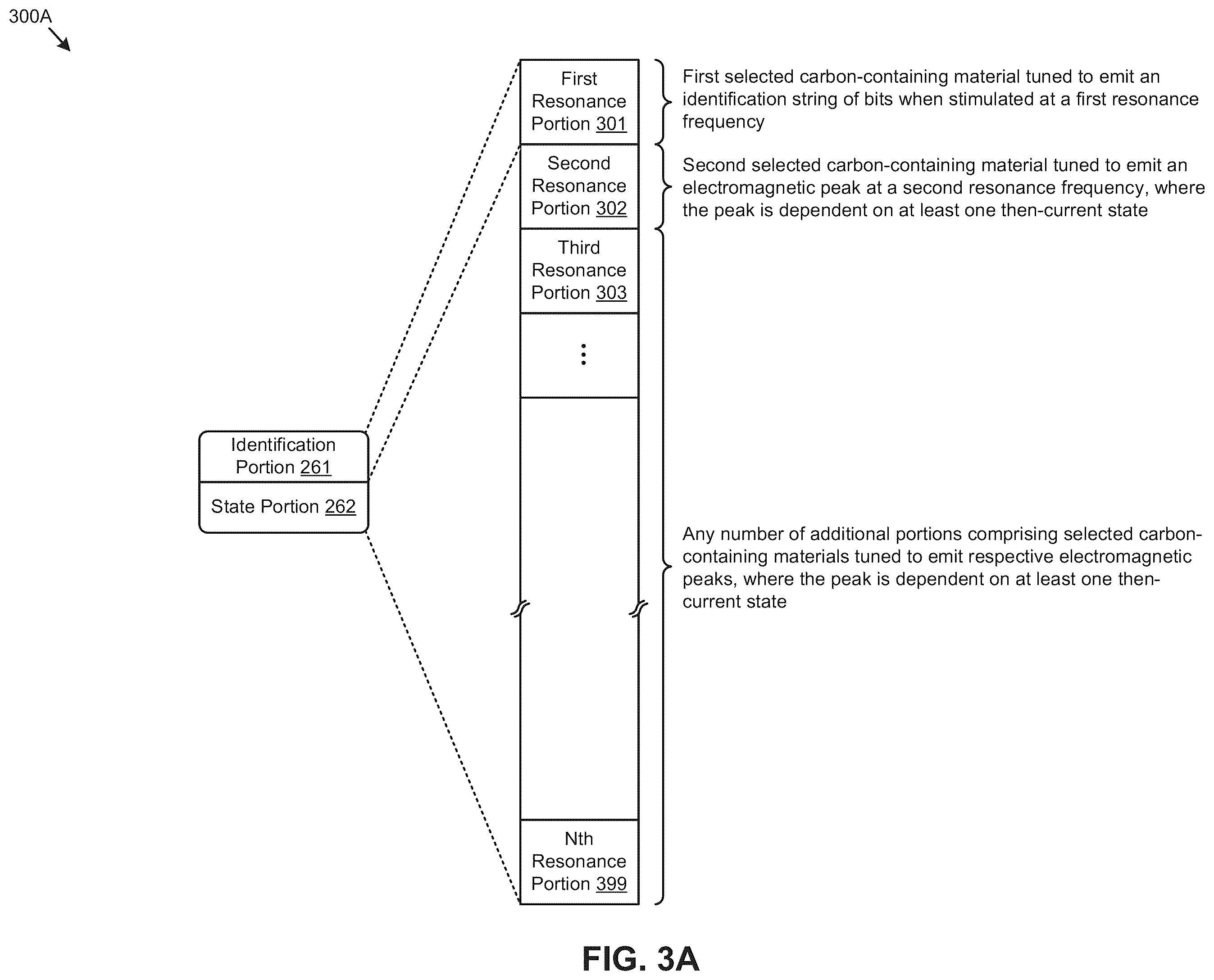 Patent US12361235 Figure 3 – Electromagnetic state sensing devices