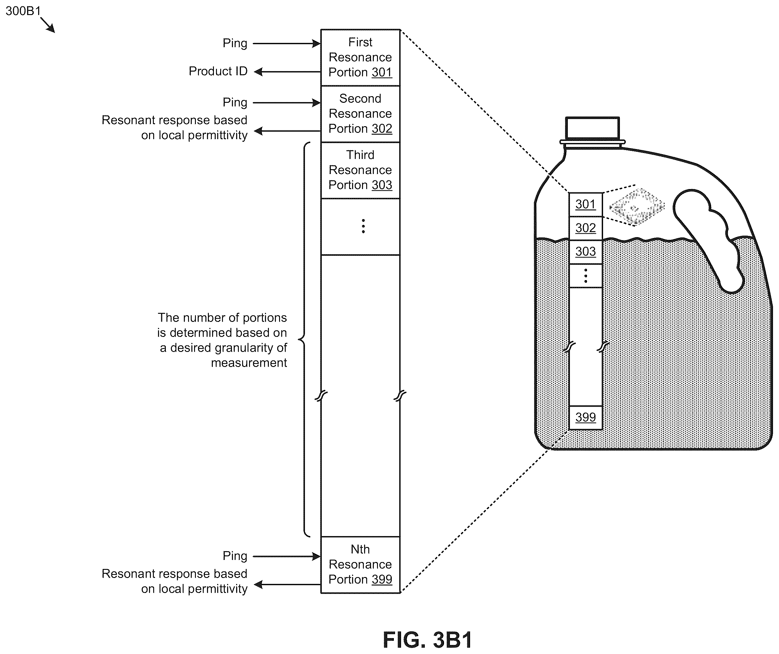 Patent US12361235 Figure 4 – Electromagnetic state sensing devices