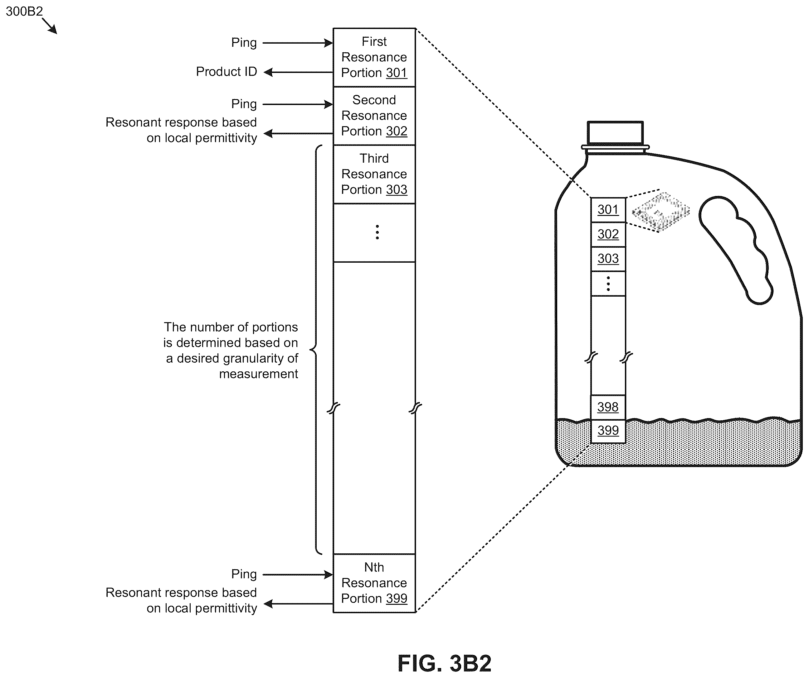 Patent US12361235 Figure 5 – Electromagnetic state sensing devices