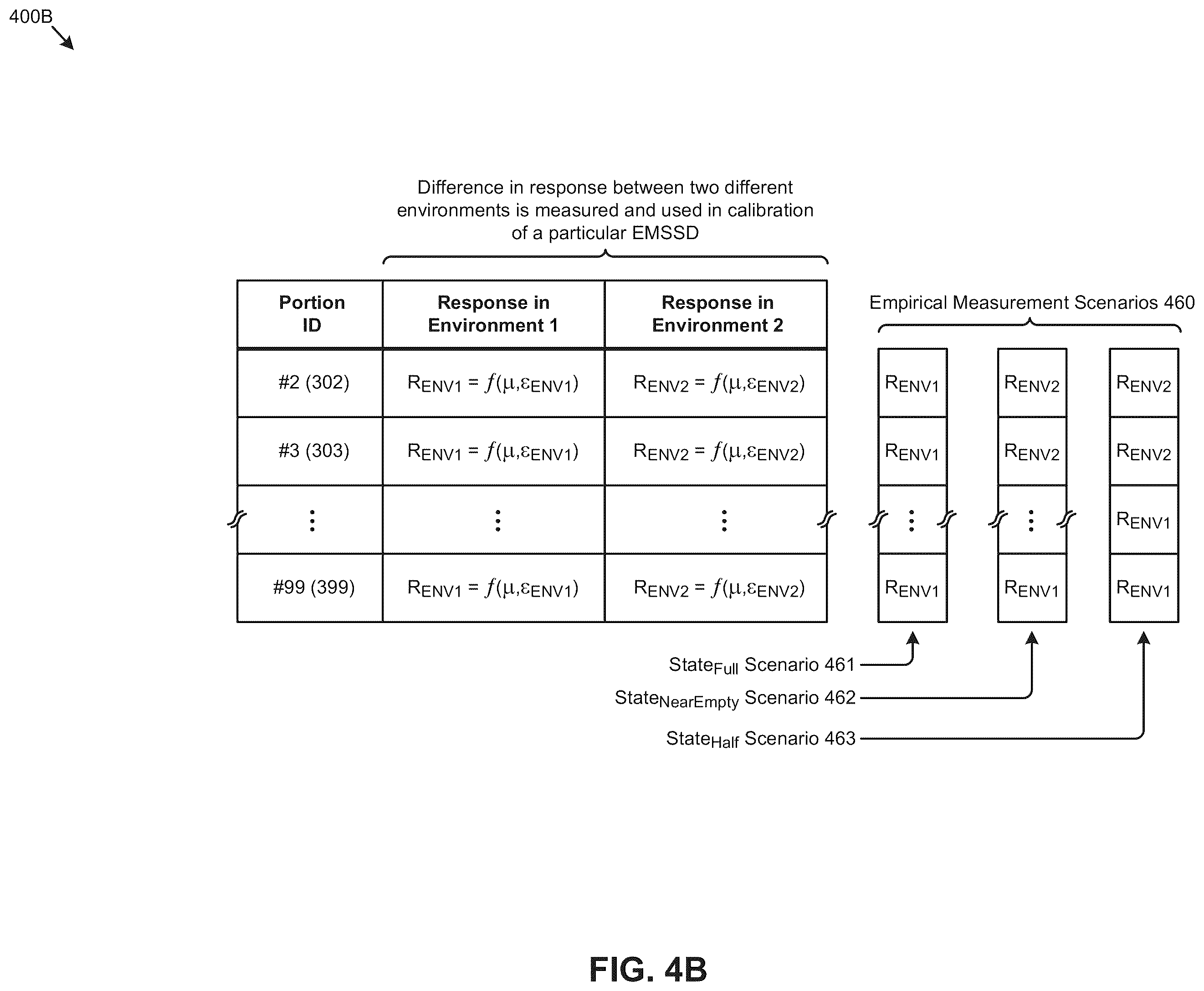 Patent US12361235 Figure 10 – Electromagnetic state sensing devices