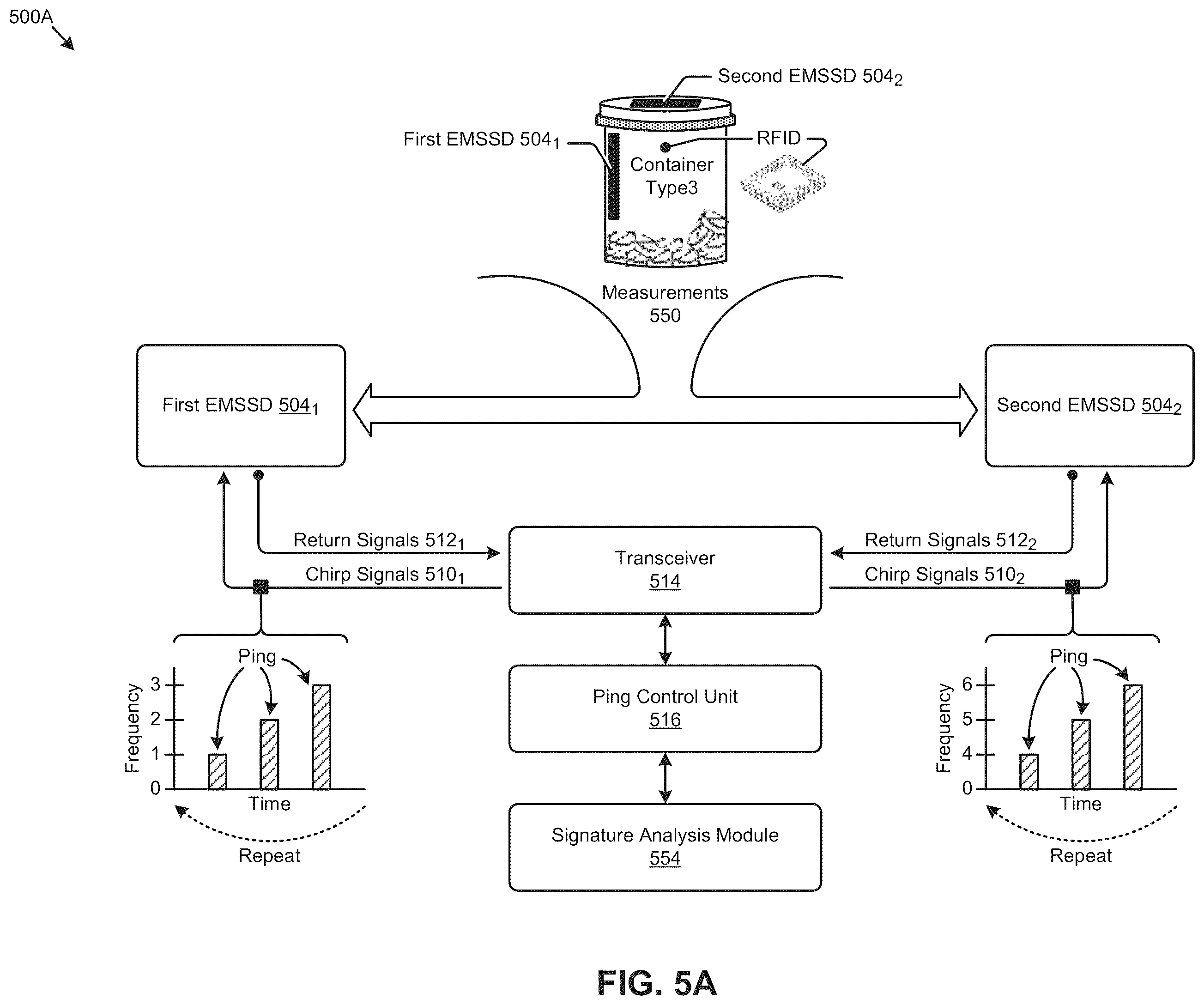 Patent US12361235 Figure 11 – Electromagnetic state sensing devices