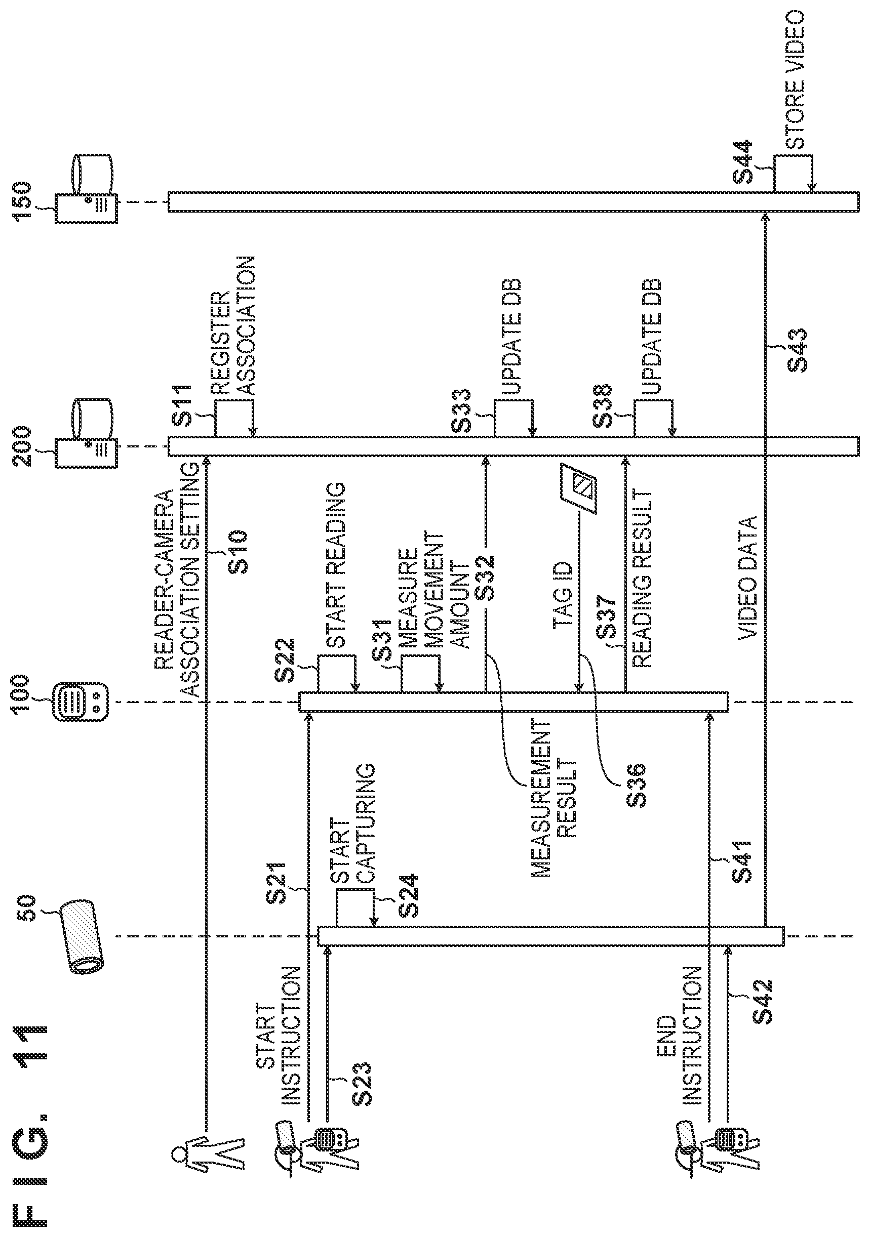 Patent US12361237 Figure 13 – Video management system, video management method, reading apparatus, and information processing apparatus