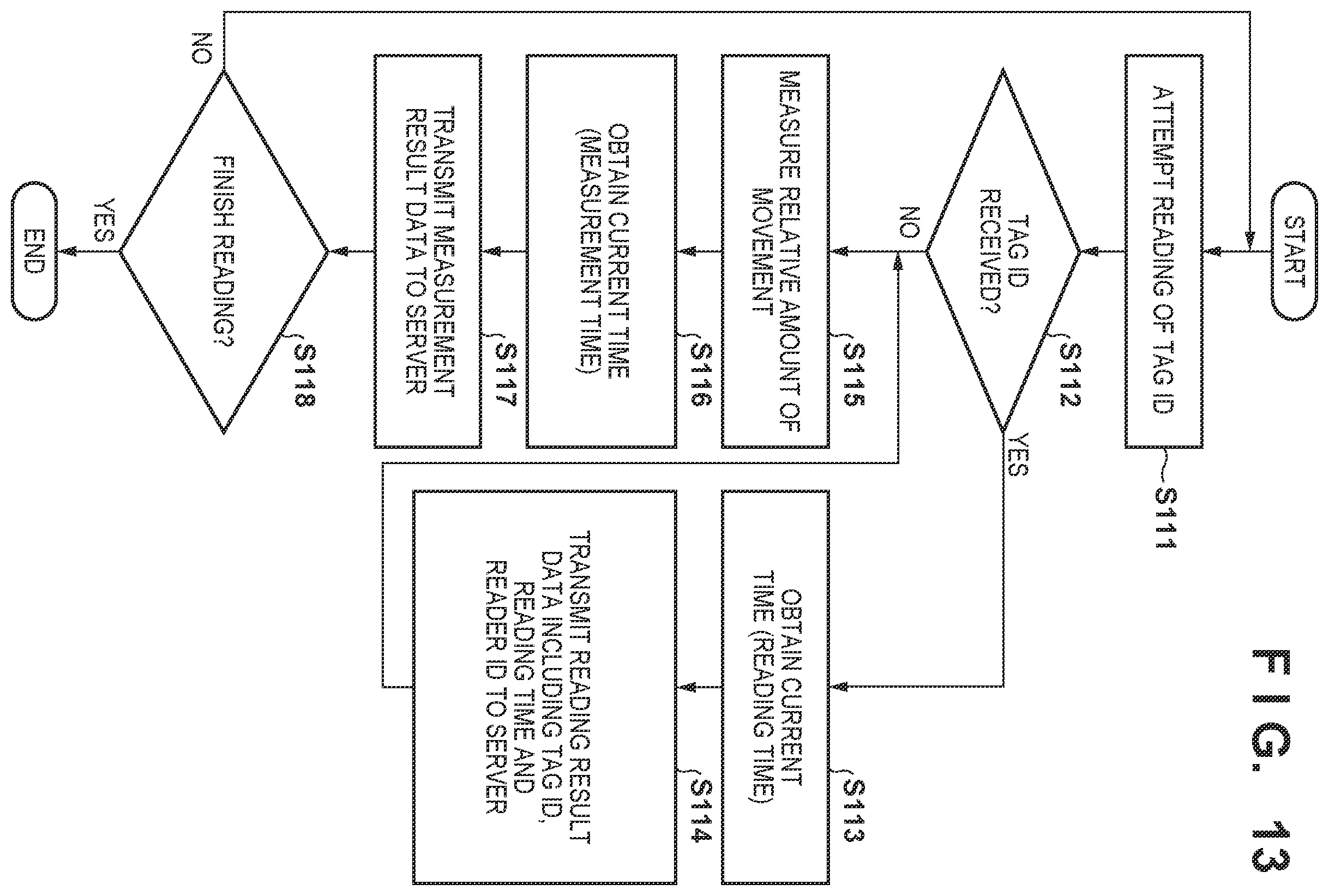 Patent US12361237 Figure 15 – Video management system, video management method, reading apparatus, and information processing apparatus