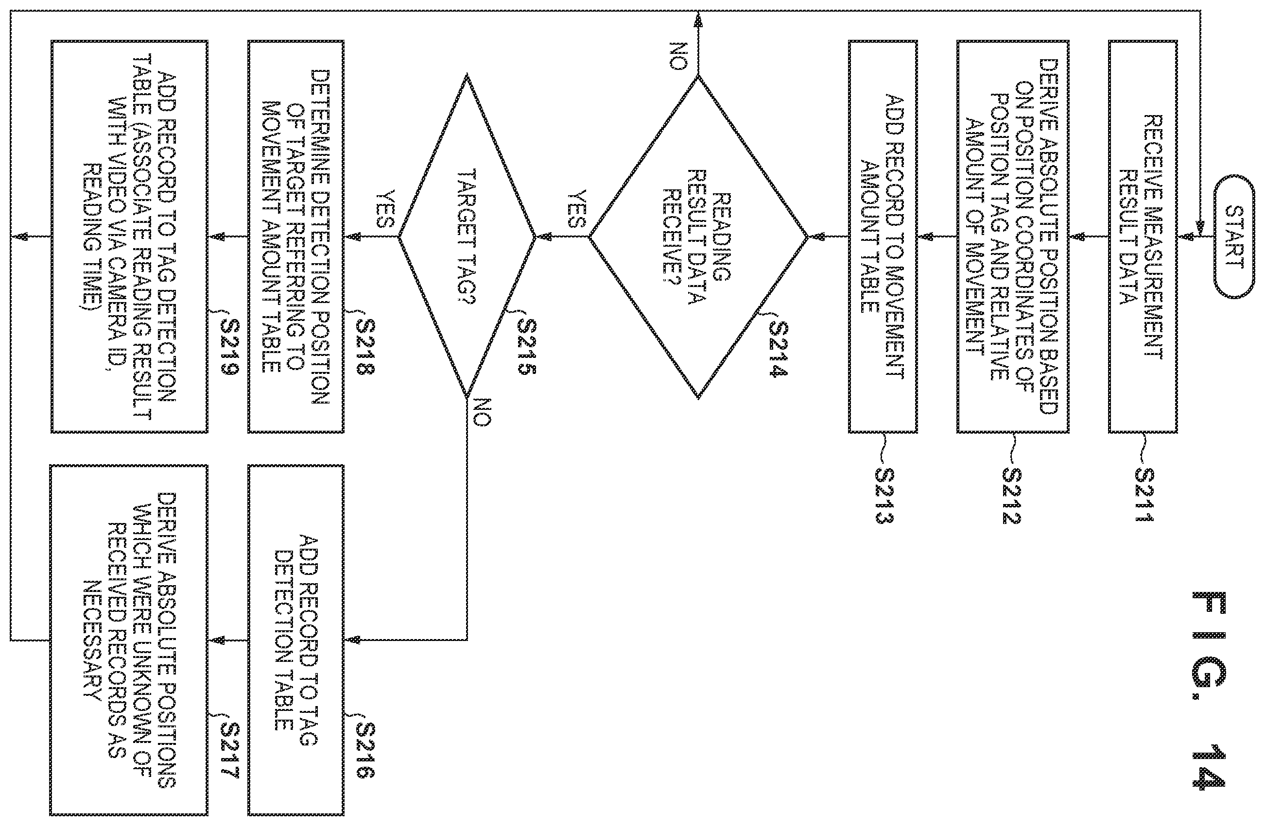 Patent US12361237 Figure 16 – Video management system, video management method, reading apparatus, and information processing apparatus