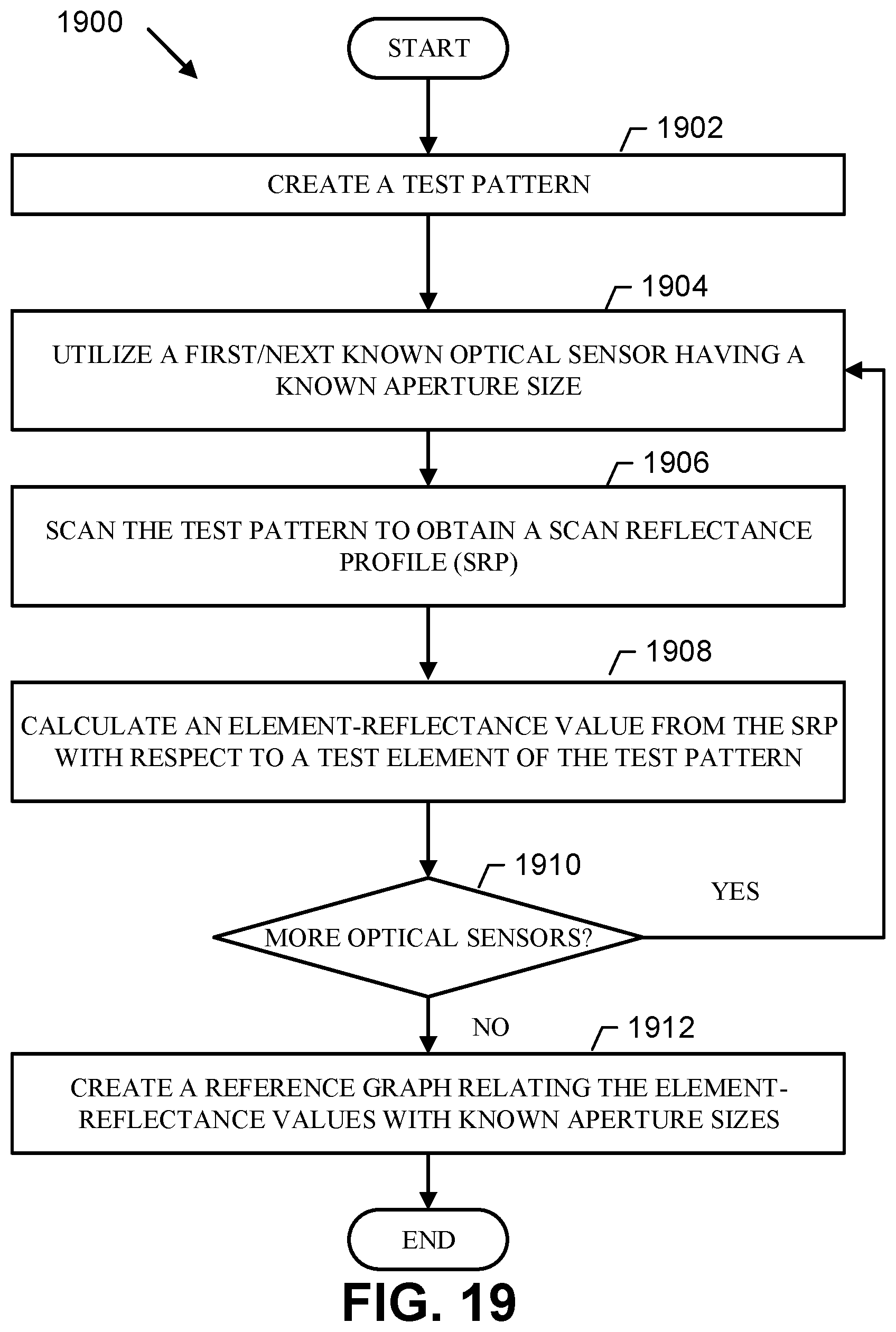 Patent US12361239 Figure 14 – Method, apparatus, and system for characterizing an optical system