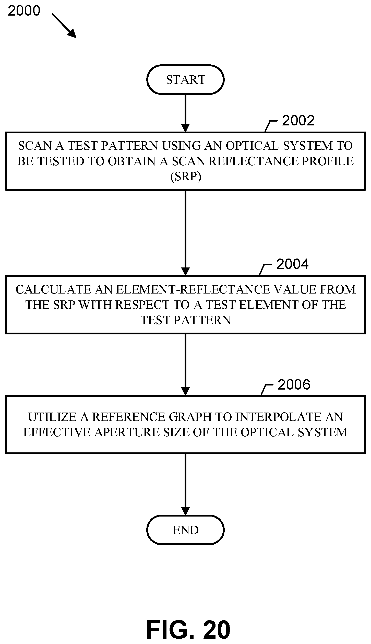 Patent US12361239 Figure 15 – Method, apparatus, and system for characterizing an optical system