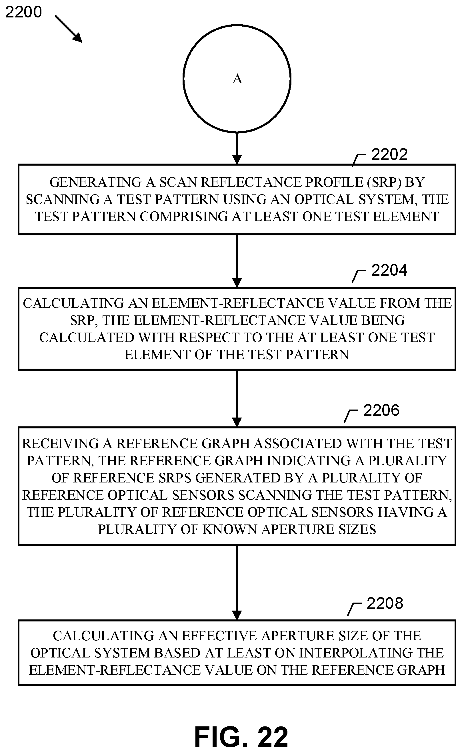 Patent US12361239 Figure 17 – Method, apparatus, and system for characterizing an optical system