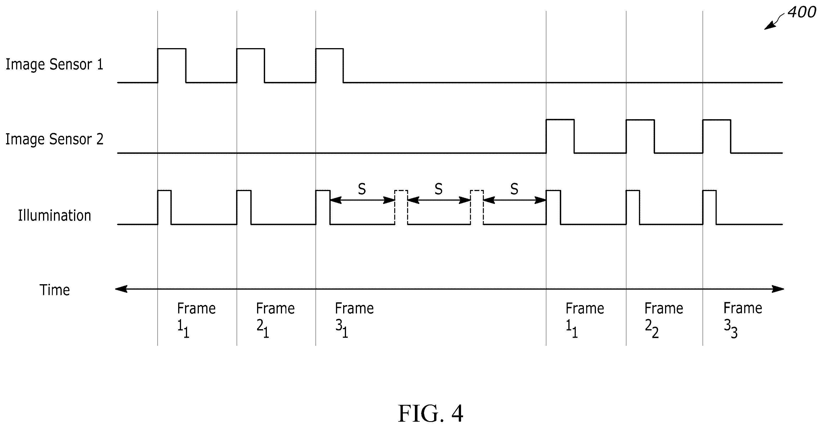 Patent US12361240 Figure 4 – Method and system for reducing perceived illumination flicker in multi-sensor barcode scanners