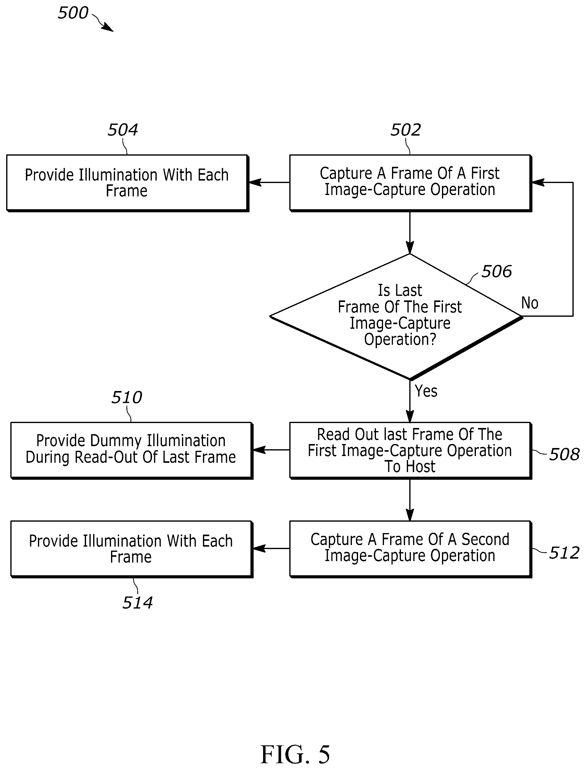 Patent US12361240 Figure 5 – Method and system for reducing perceived illumination flicker in multi-sensor barcode scanners