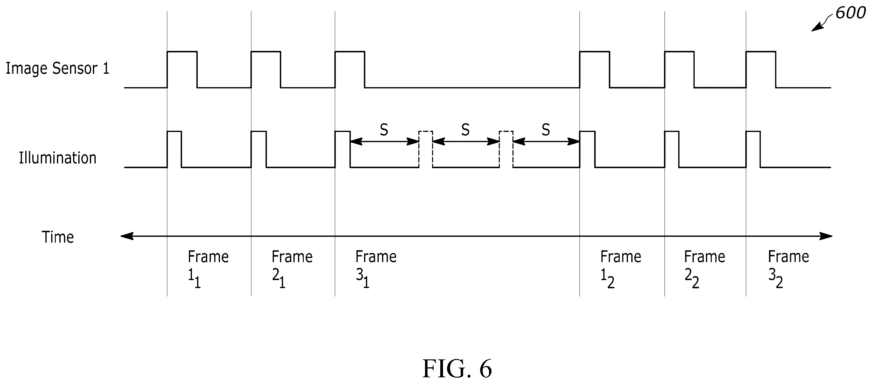 Patent US12361240 Figure 6 – Method and system for reducing perceived illumination flicker in multi-sensor barcode scanners