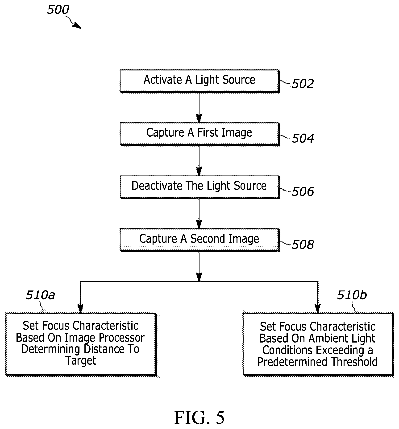 Patent US12361241 Figure 4 – Scan engine ranging failure handling