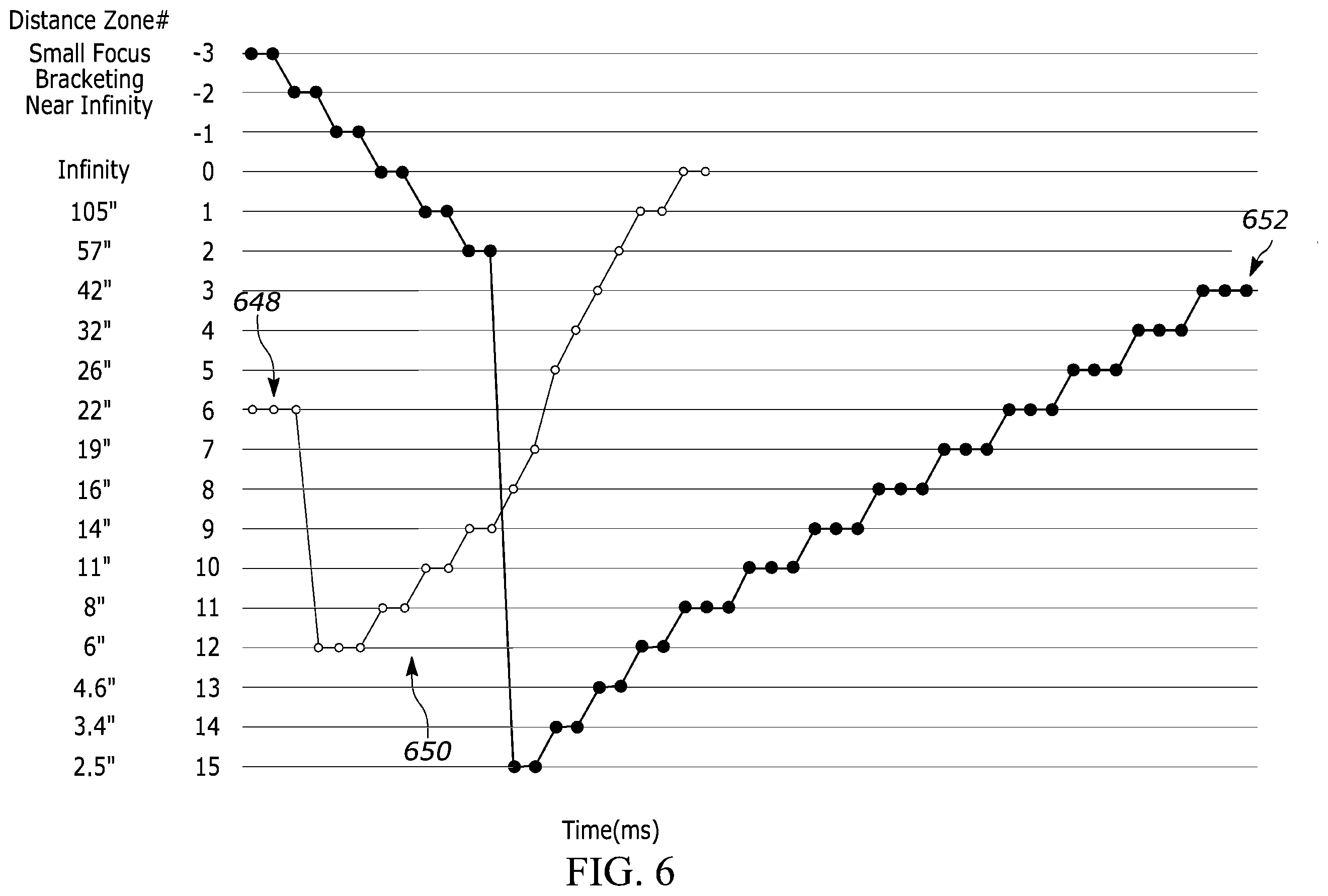 Patent US12361241 Figure 5 – Scan engine ranging failure handling