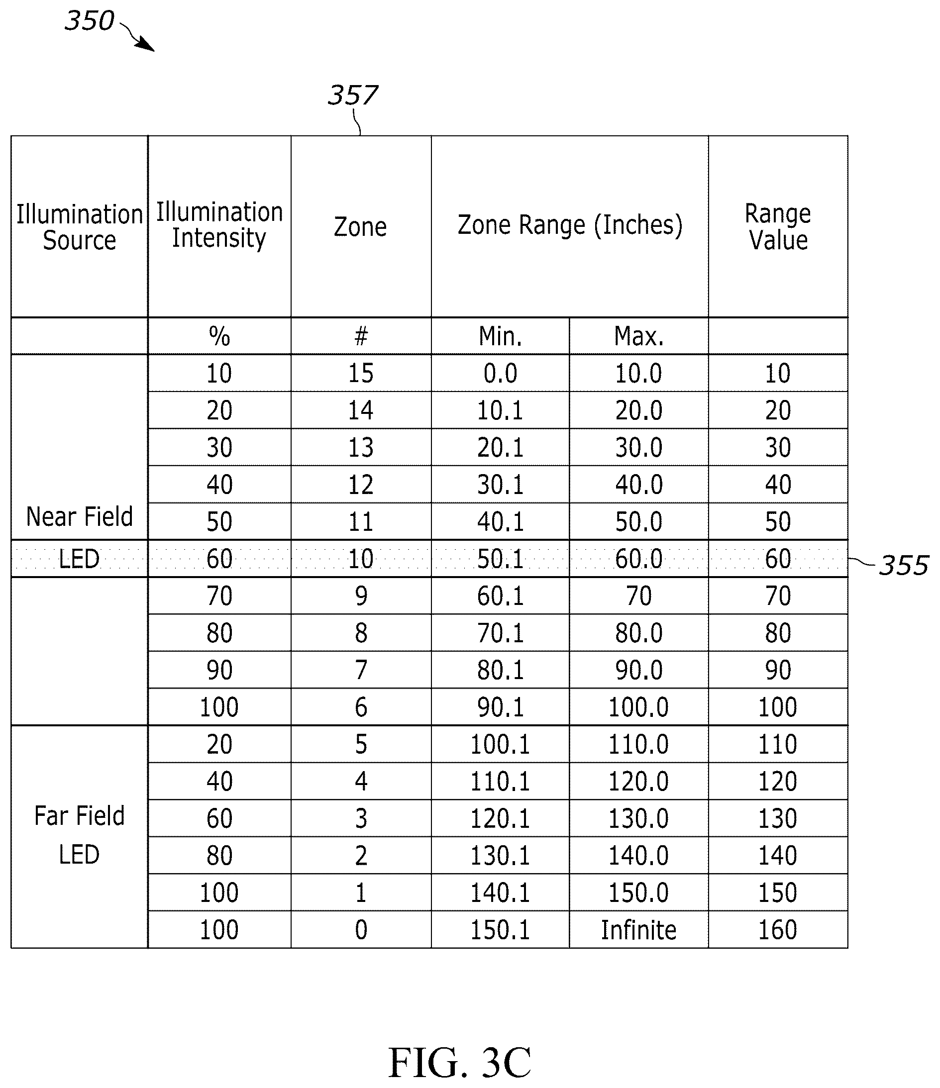 Patent US12361242 Figure 4 – Hybrid fixed focus engine using an auto-focus engine with ranging