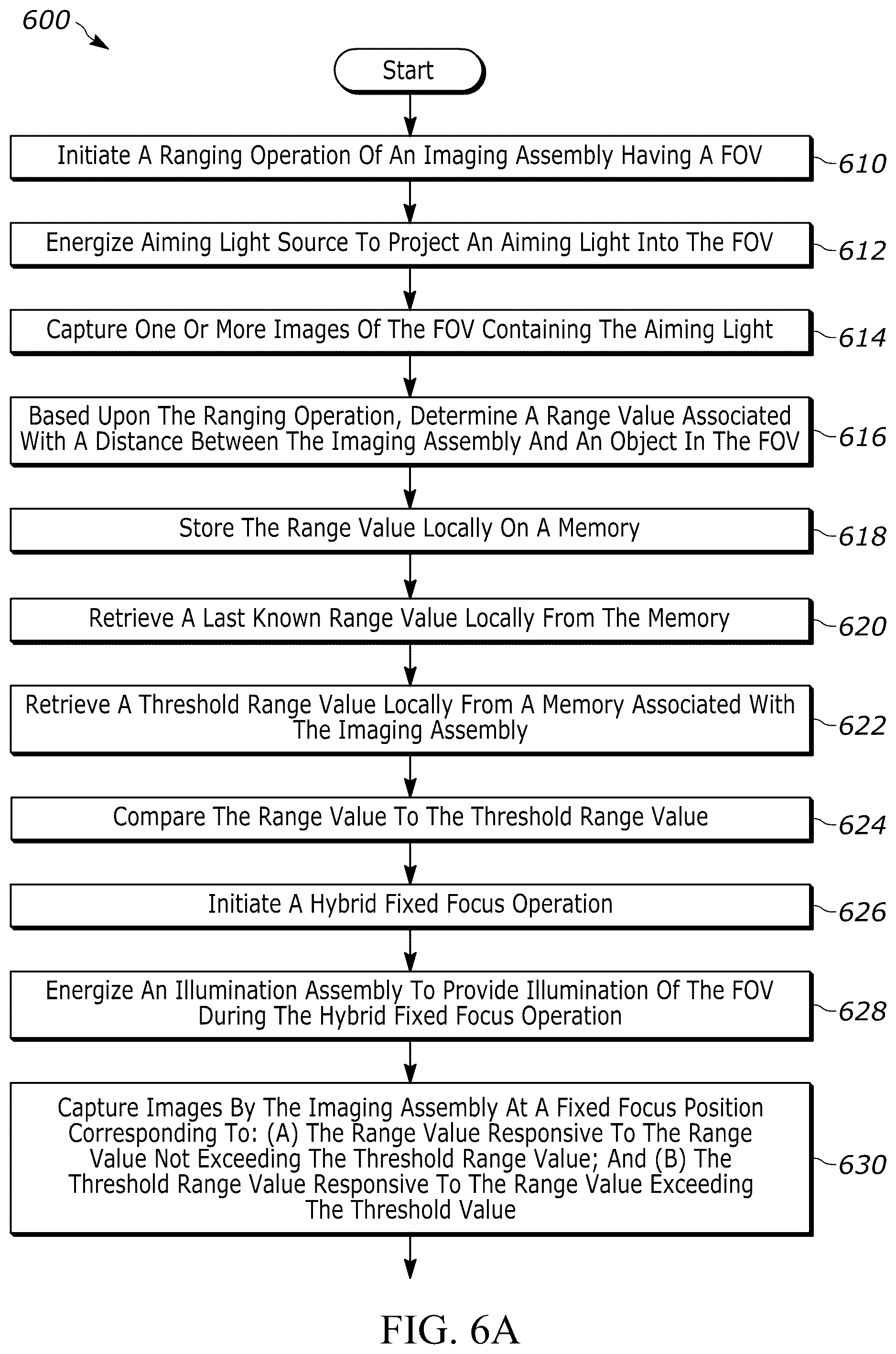 Patent US12361242 Figure 9 – Hybrid fixed focus engine using an auto-focus engine with ranging