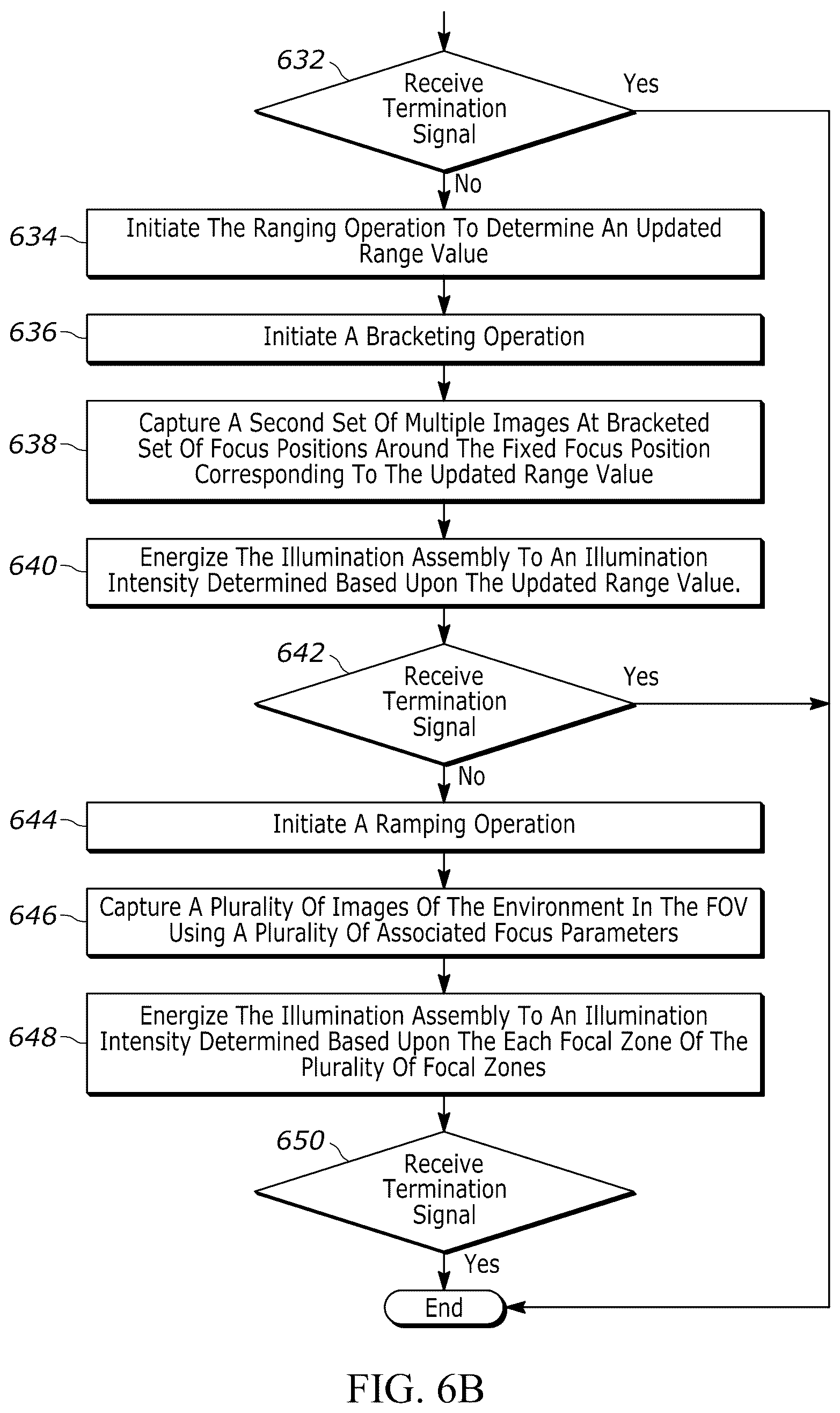 Patent US12361242 Figure 10 – Hybrid fixed focus engine using an auto-focus engine with ranging