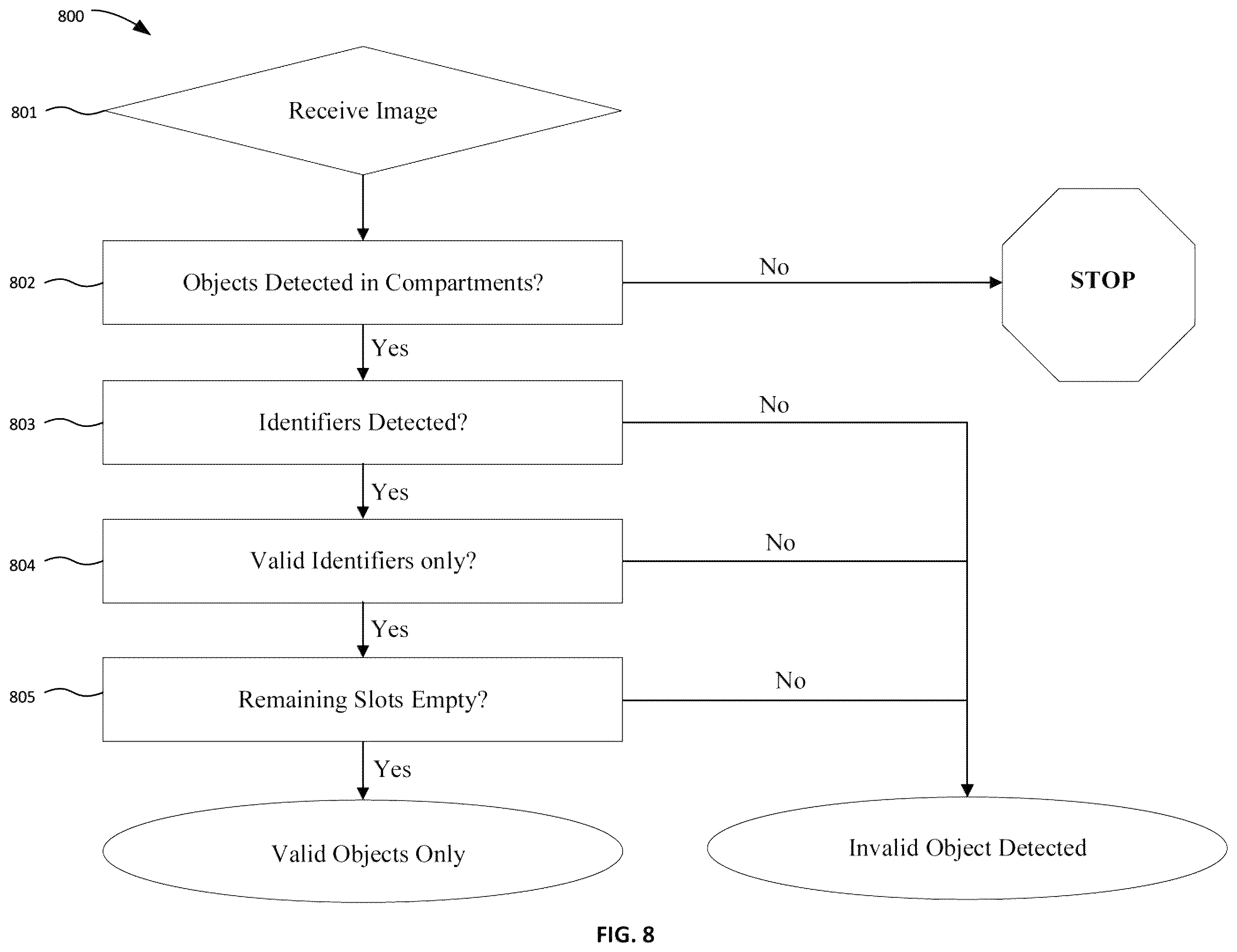 Patent US12361244 Figure 12 – Validation of objects
