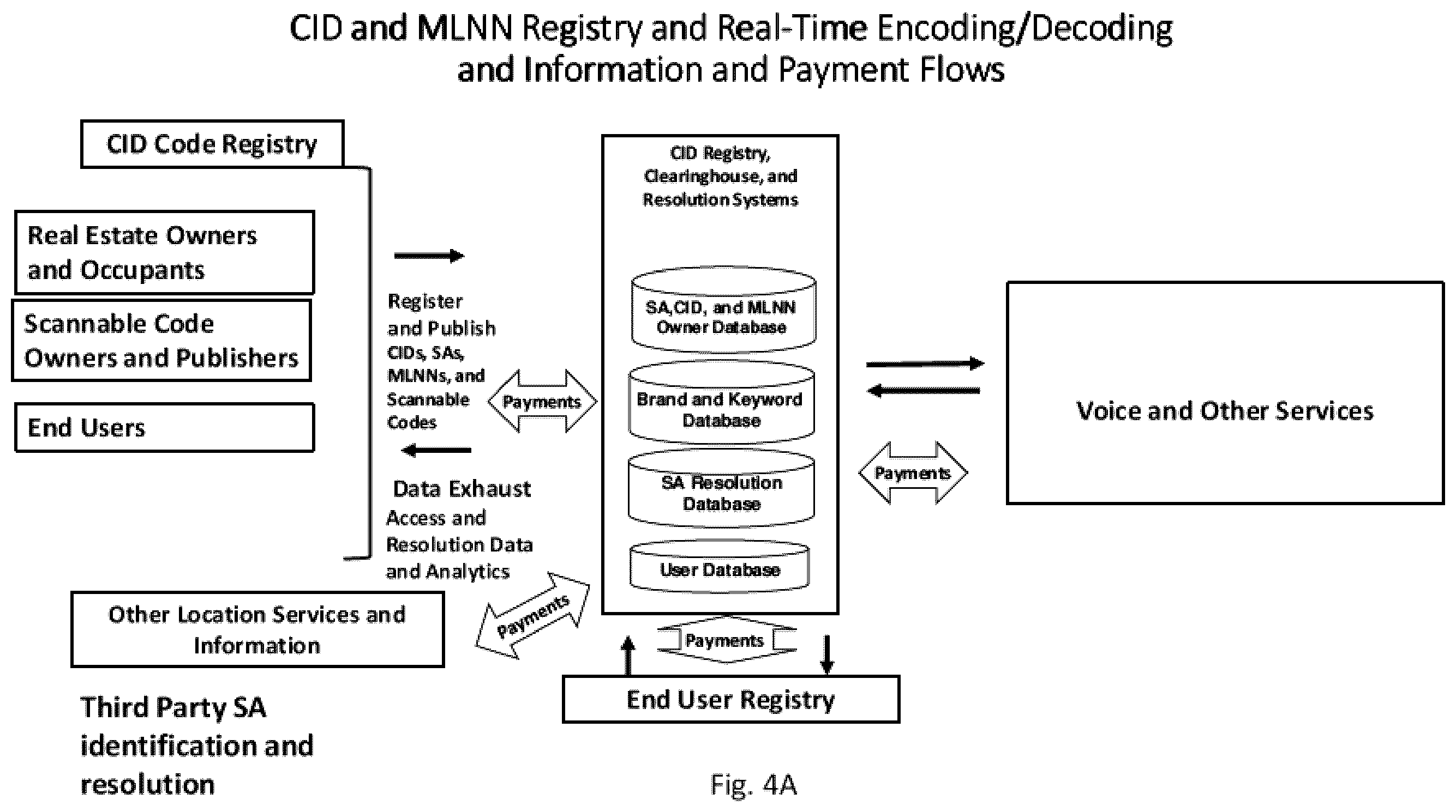 Patent US12361245 Figure 5 – Systems and methods for voice activation of QR and other scannable codes