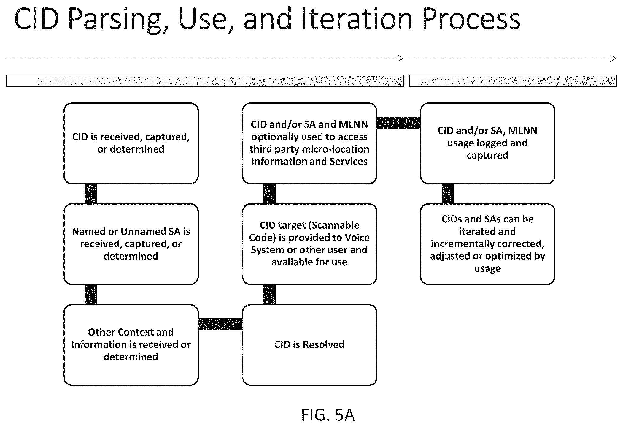 Patent US12361245 Figure 7 – Systems and methods for voice activation of QR and other scannable codes