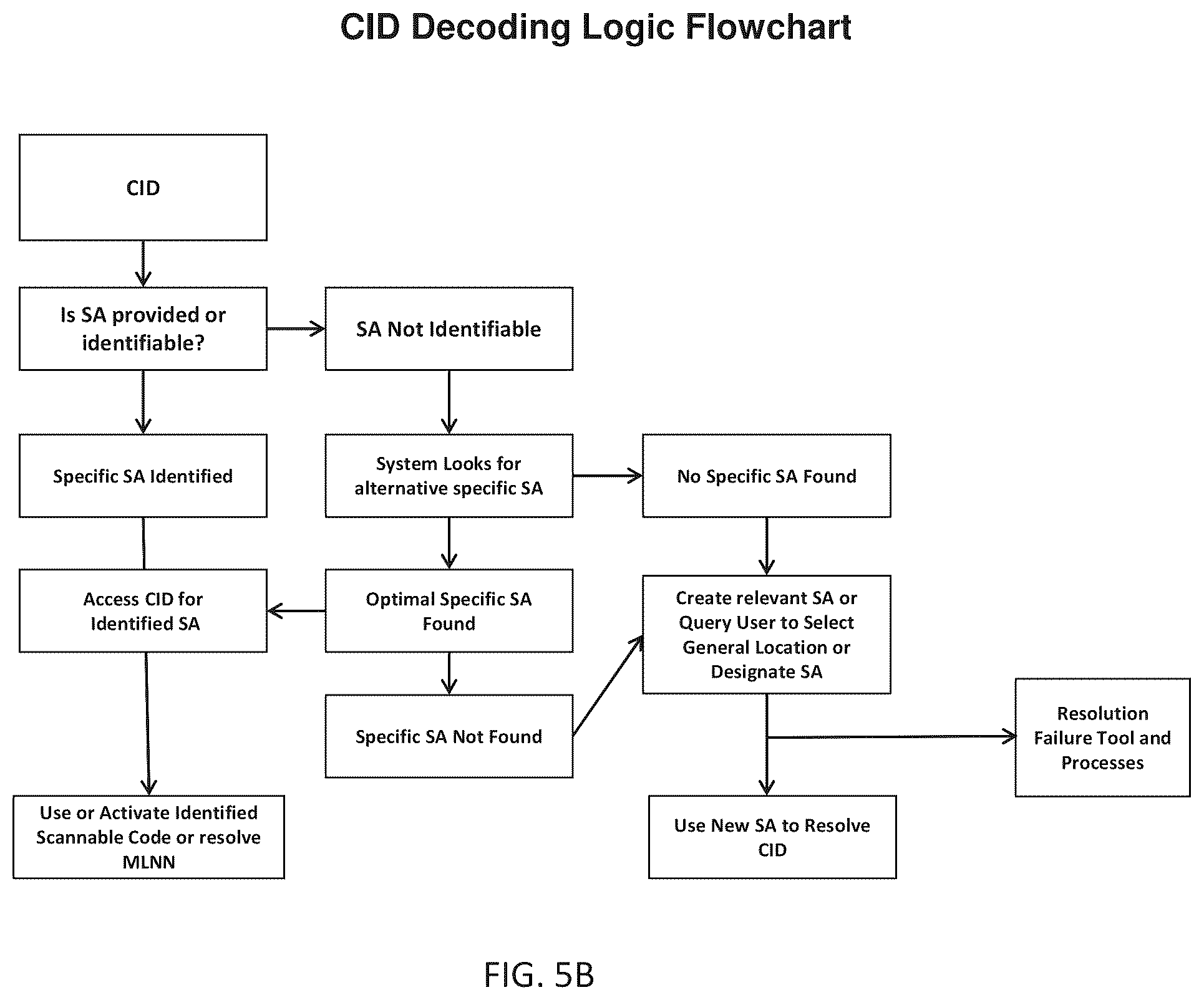 Patent US12361245 Figure 8 – Systems and methods for voice activation of QR and other scannable codes