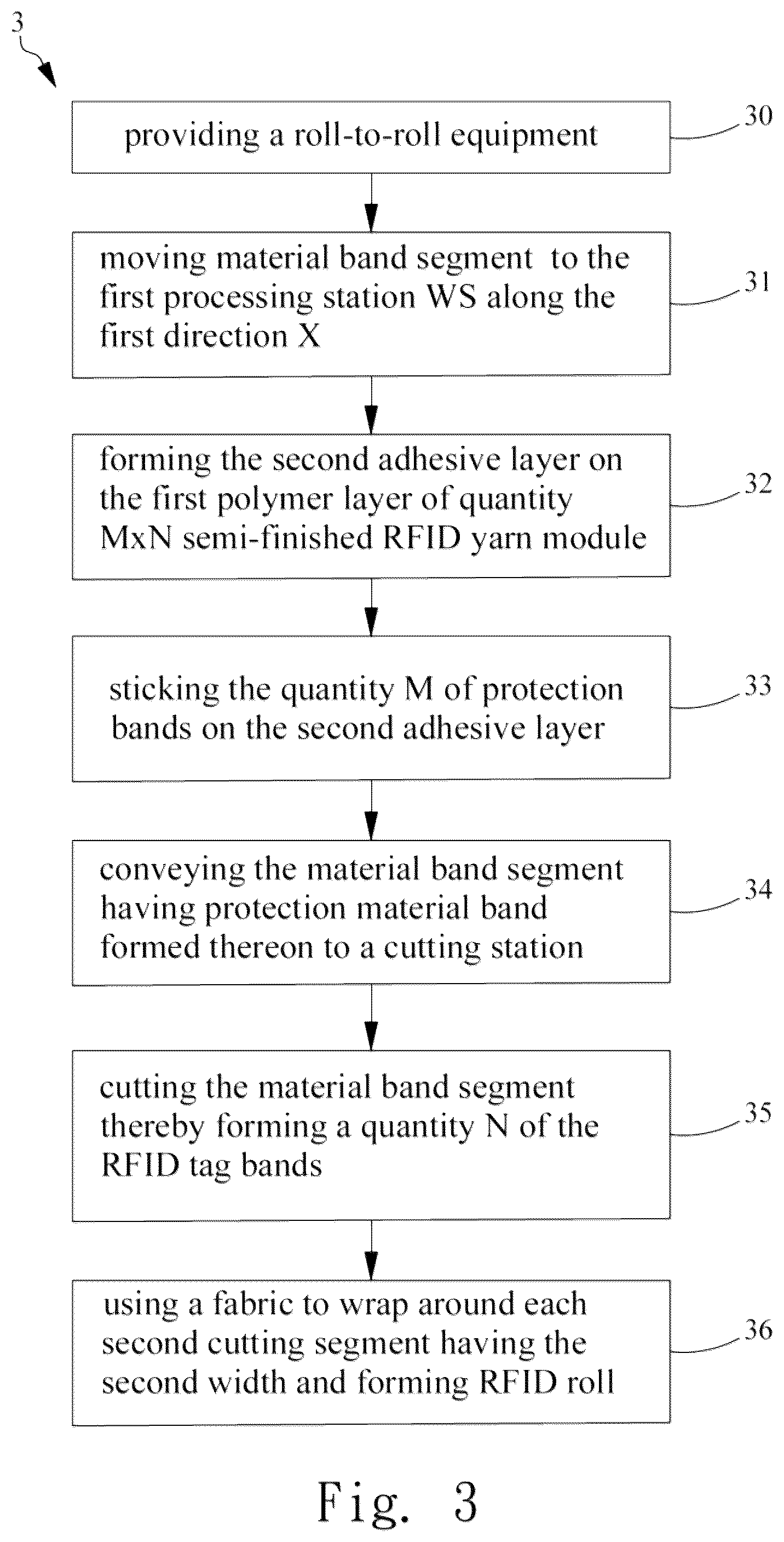 Patent US12361246 Figure 3 – RFID yarn module and method for making the same