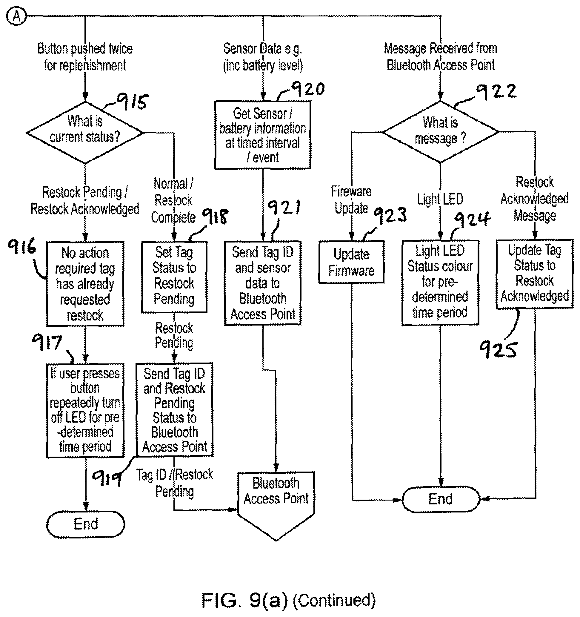Patent US12361249 Figure 9 – Asset tag and methods and devices for restocking and asset tracking