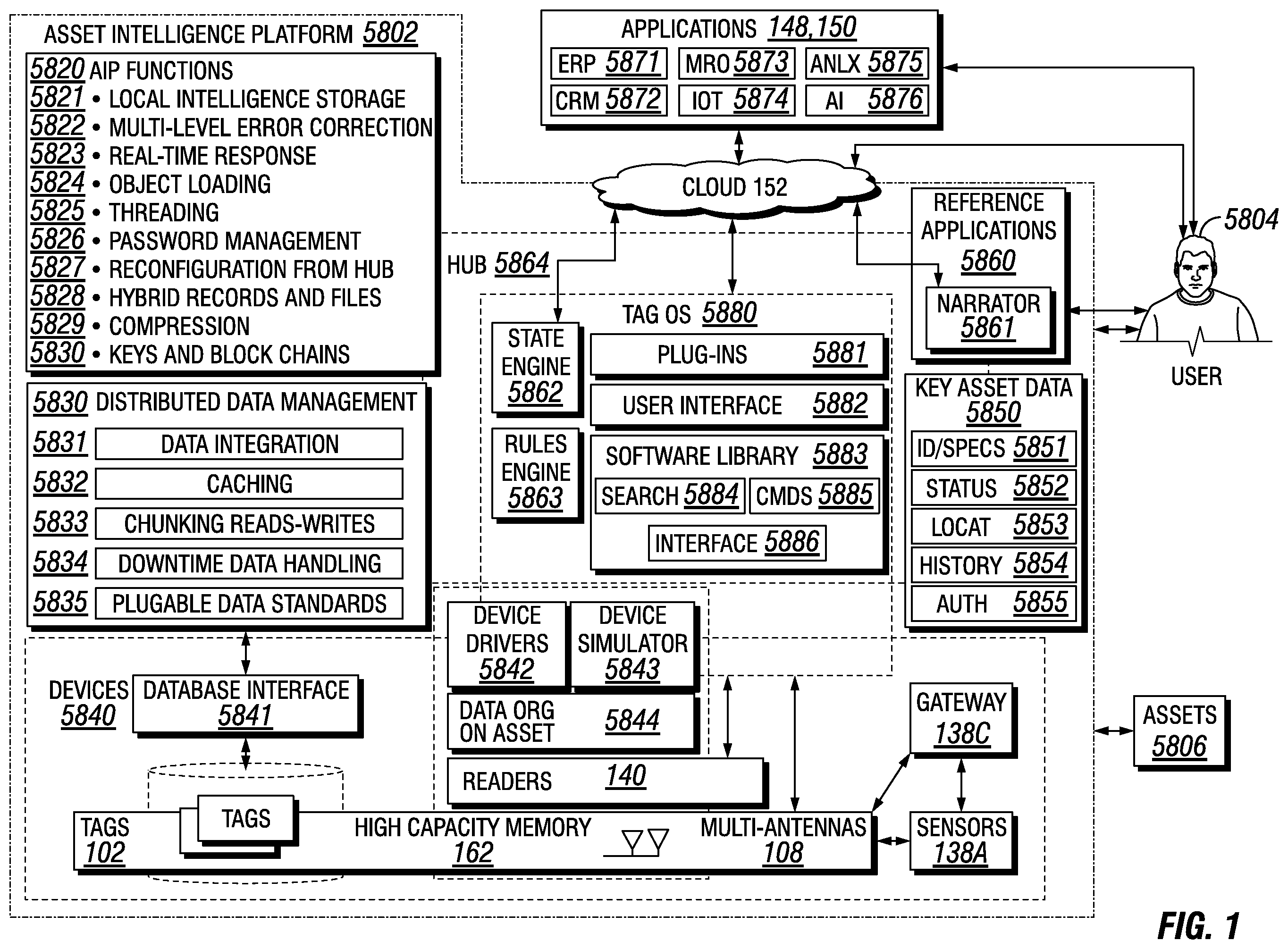 Patent US12361250 — RF tag operating system with IoT connector core — Figure 1