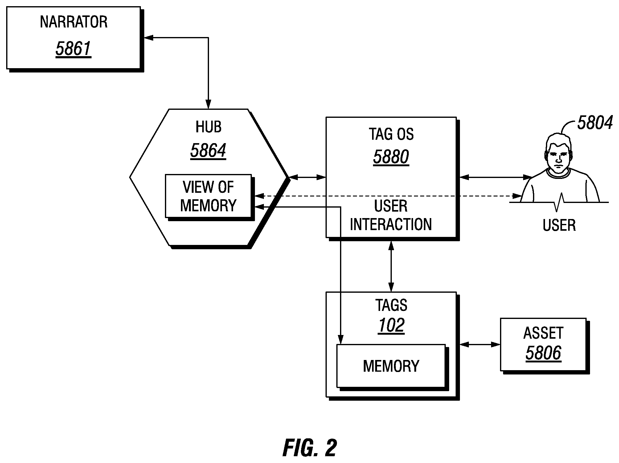 Patent US12361250 Figure 2 – RF tag operating system with IoT connector core