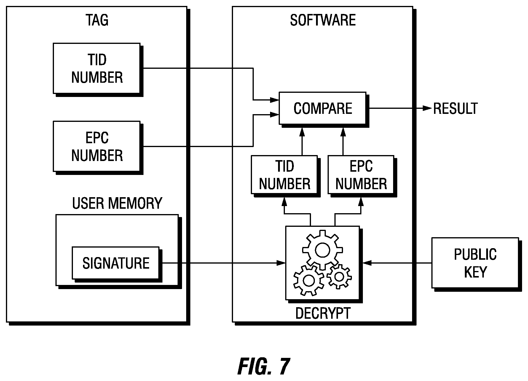 Patent US12361250 Figure 6 – RF tag operating system with IoT connector core