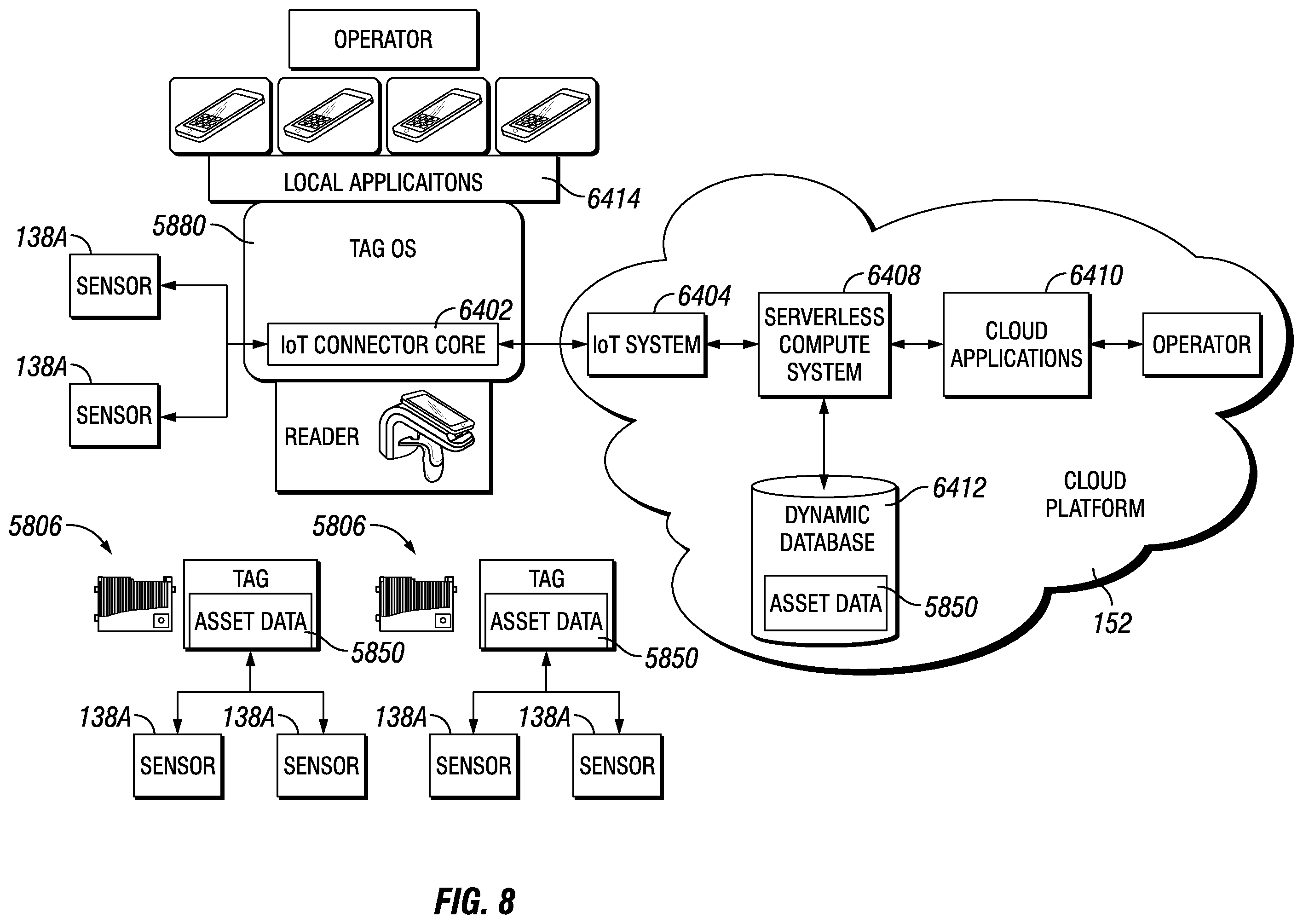 Patent US12361250 Figure 7 – RF tag operating system with IoT connector core