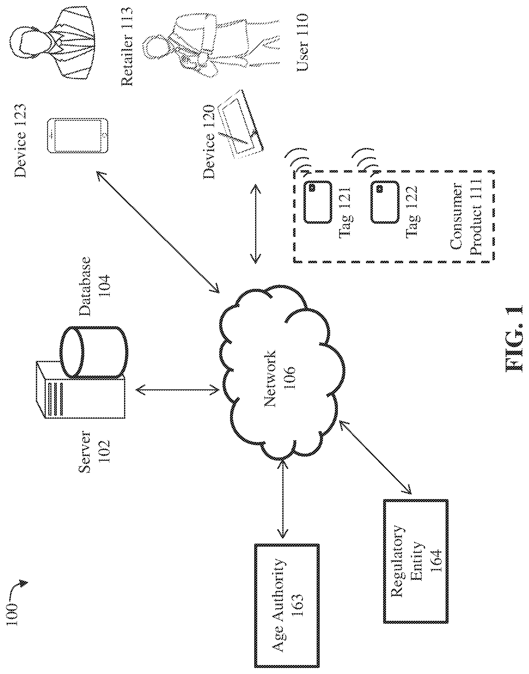 Patent US12361251 Figure 1 – Regulatory entity registration verification and age verification system for consumer products