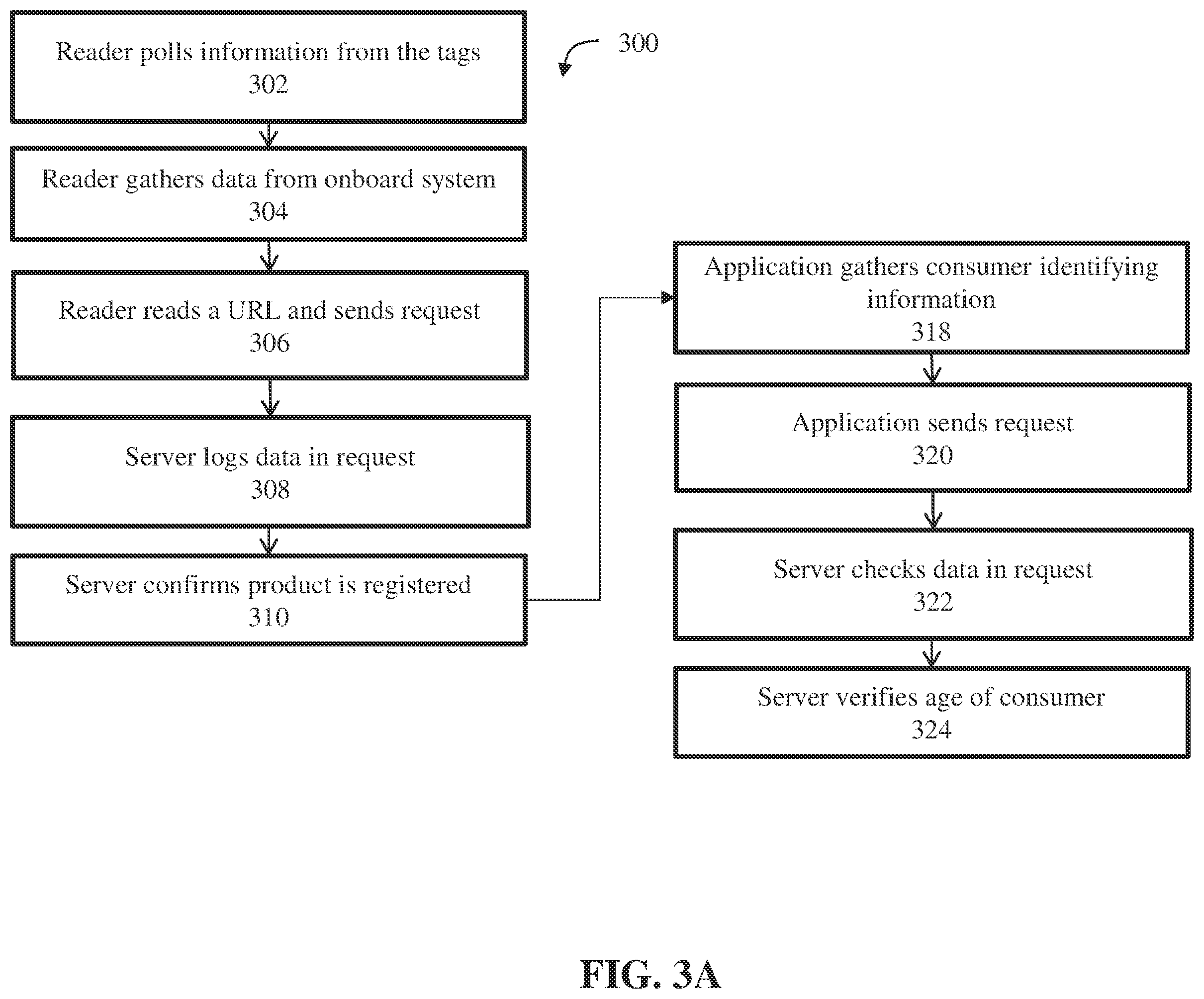 Patent US12361251 Figure 5 – Regulatory entity registration verification and age verification system for consumer products