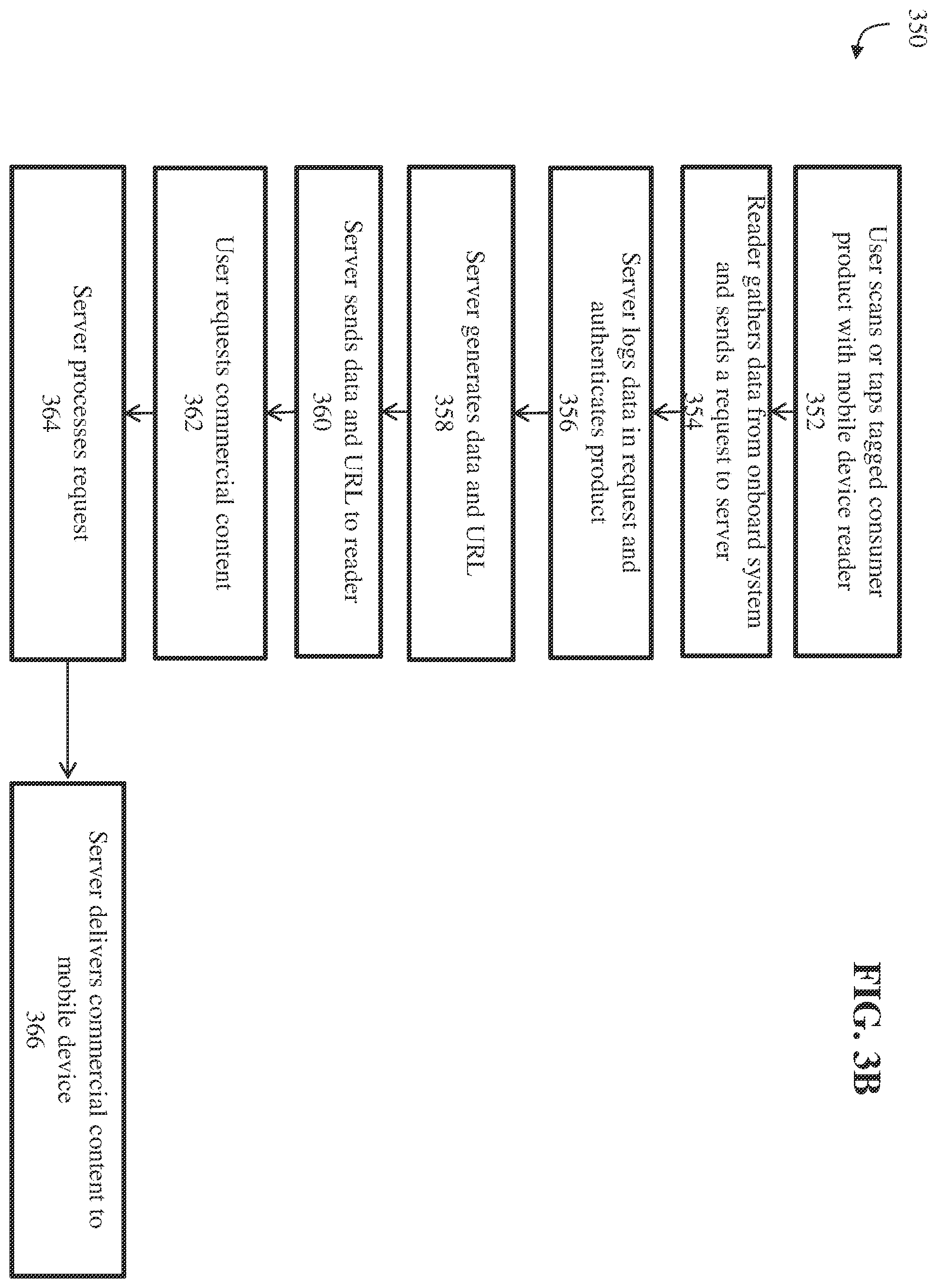 Patent US12361251 Figure 6 – Regulatory entity registration verification and age verification system for consumer products