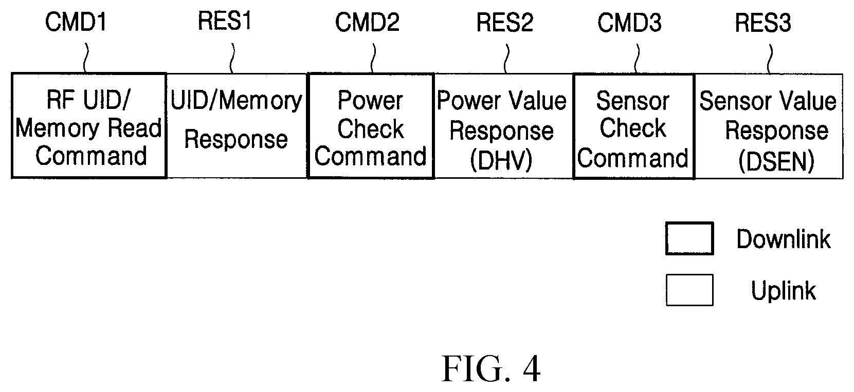 Patent US12361252 Figure 4 – Dual band RFID tag, and sensing data processing device having same