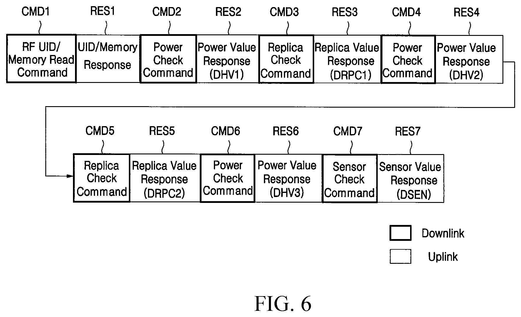 Patent US12361252 Figure 6 – Dual band RFID tag, and sensing data processing device having same