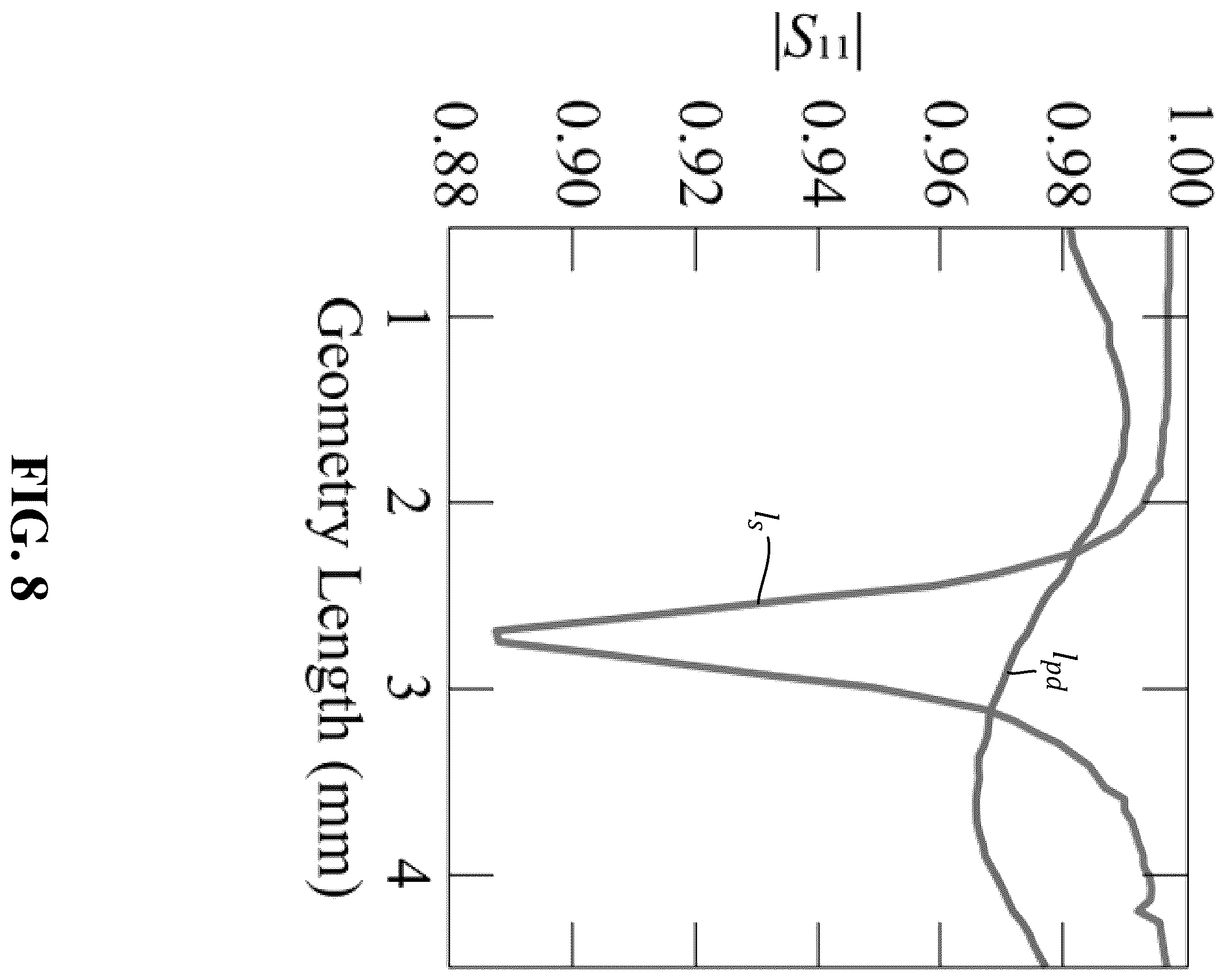 Patent US12361254 Figure 8 – Activation and deactivation detection for a passive wearable metasurface using a segmented ground plane