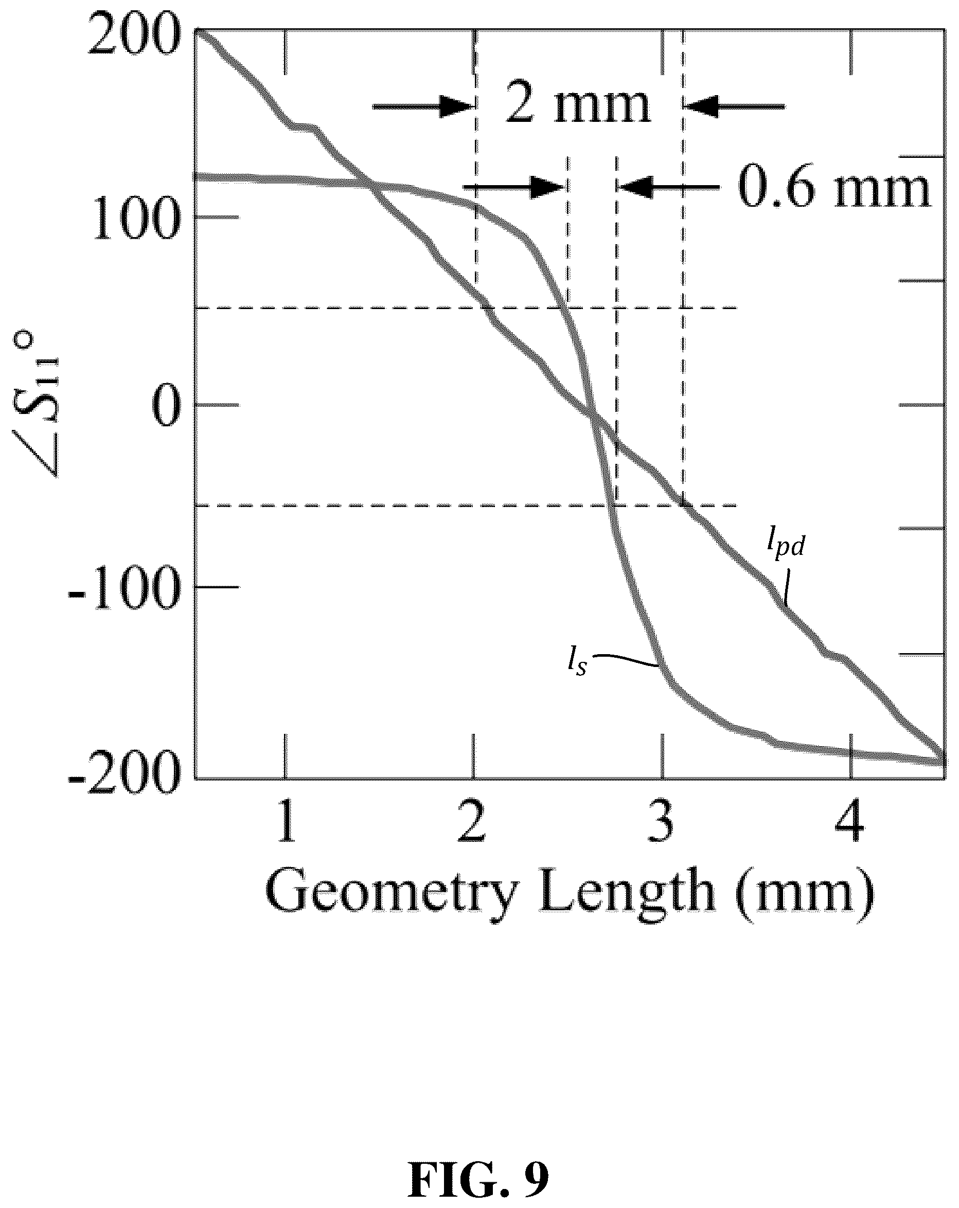 Patent US12361254 Figure 9 – Activation and deactivation detection for a passive wearable metasurface using a segmented ground plane