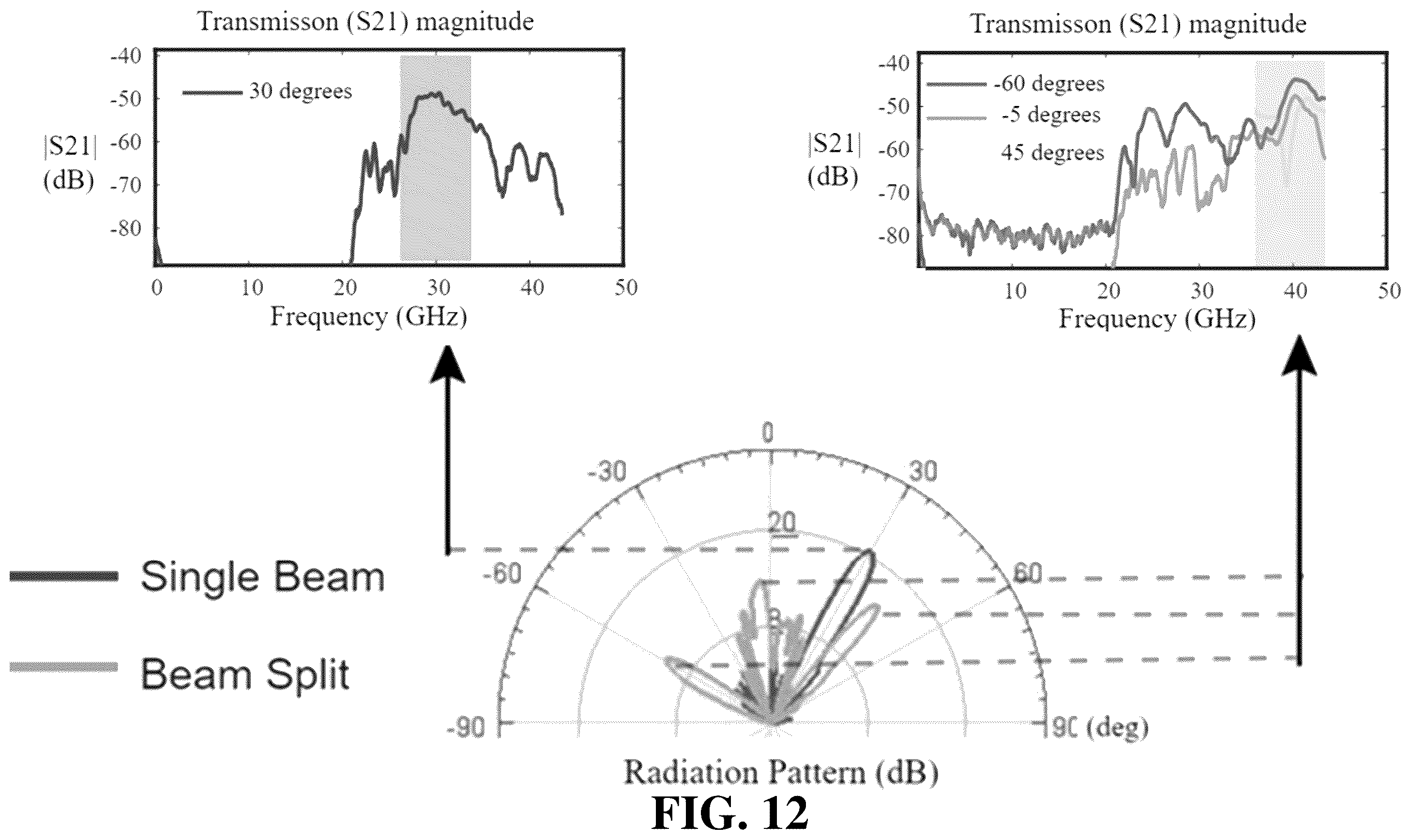 Patent US12361254 Figure 12 – Activation and deactivation detection for a passive wearable metasurface using a segmented ground plane
