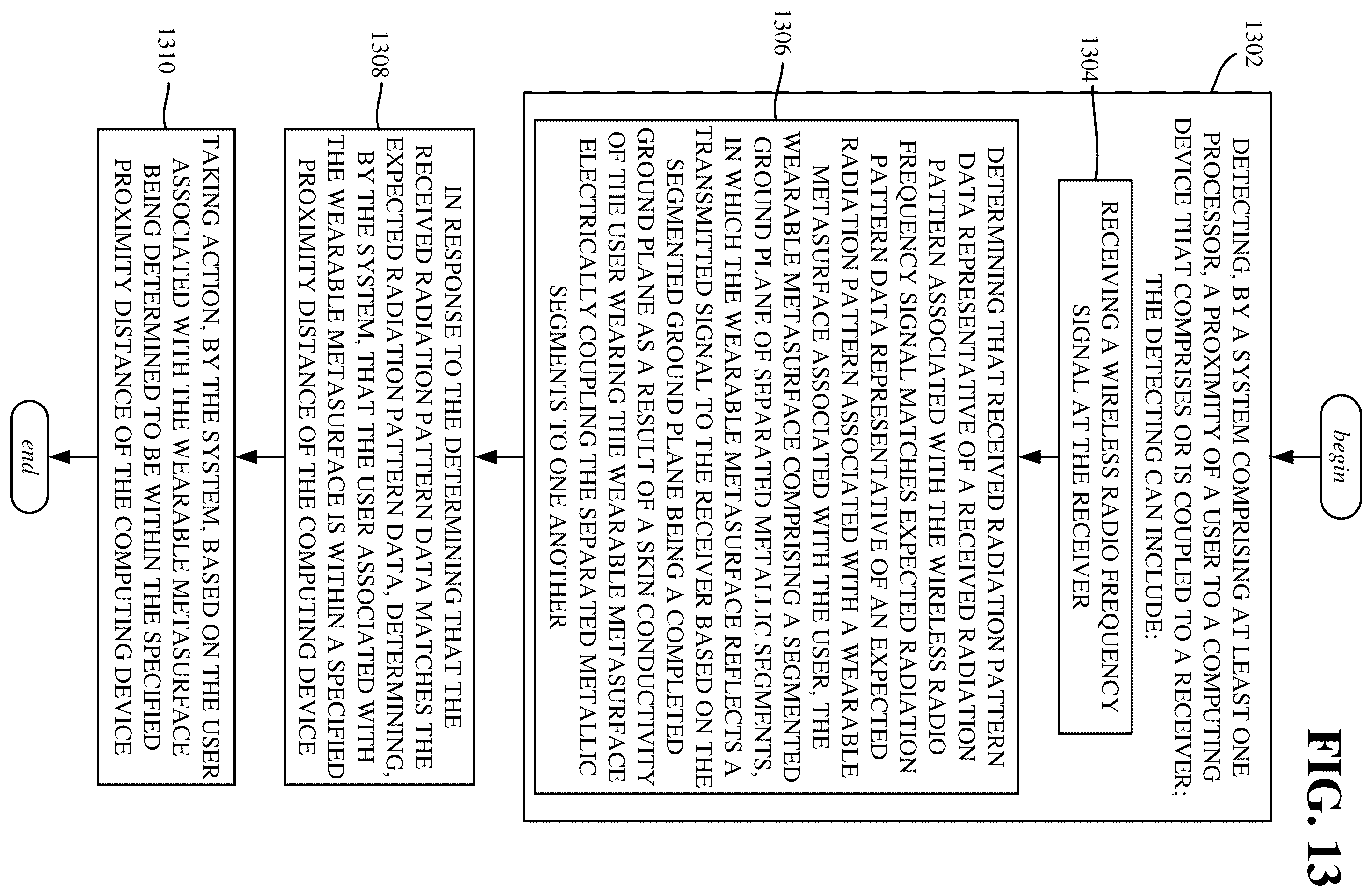 Patent US12361254 Figure 13 – Activation and deactivation detection for a passive wearable metasurface using a segmented ground plane