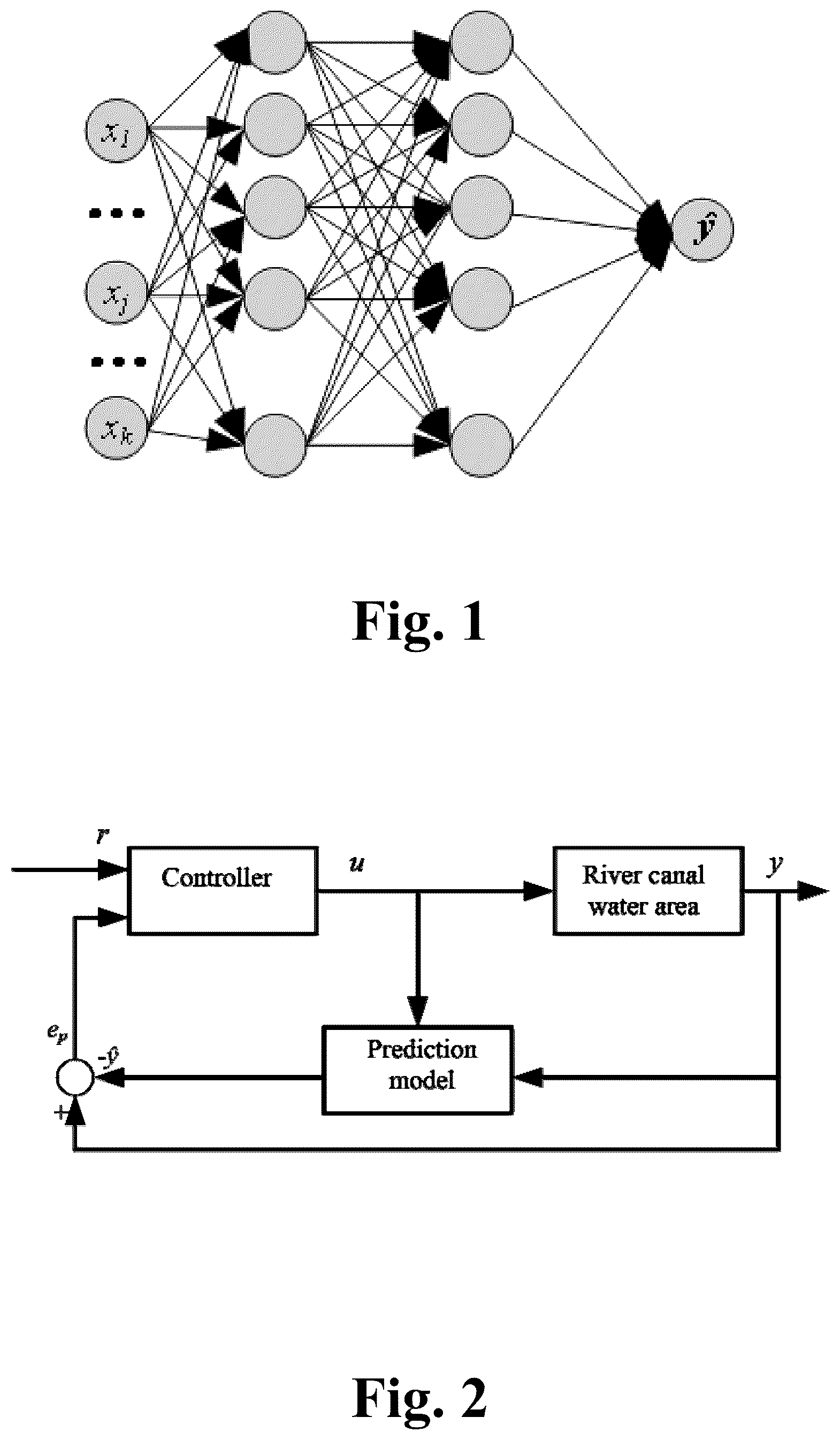 Patent US12361258 Figure 1 – Method for predicting and controlling awater level of a series water conveyance canal on a basis of a fuzzy neural network