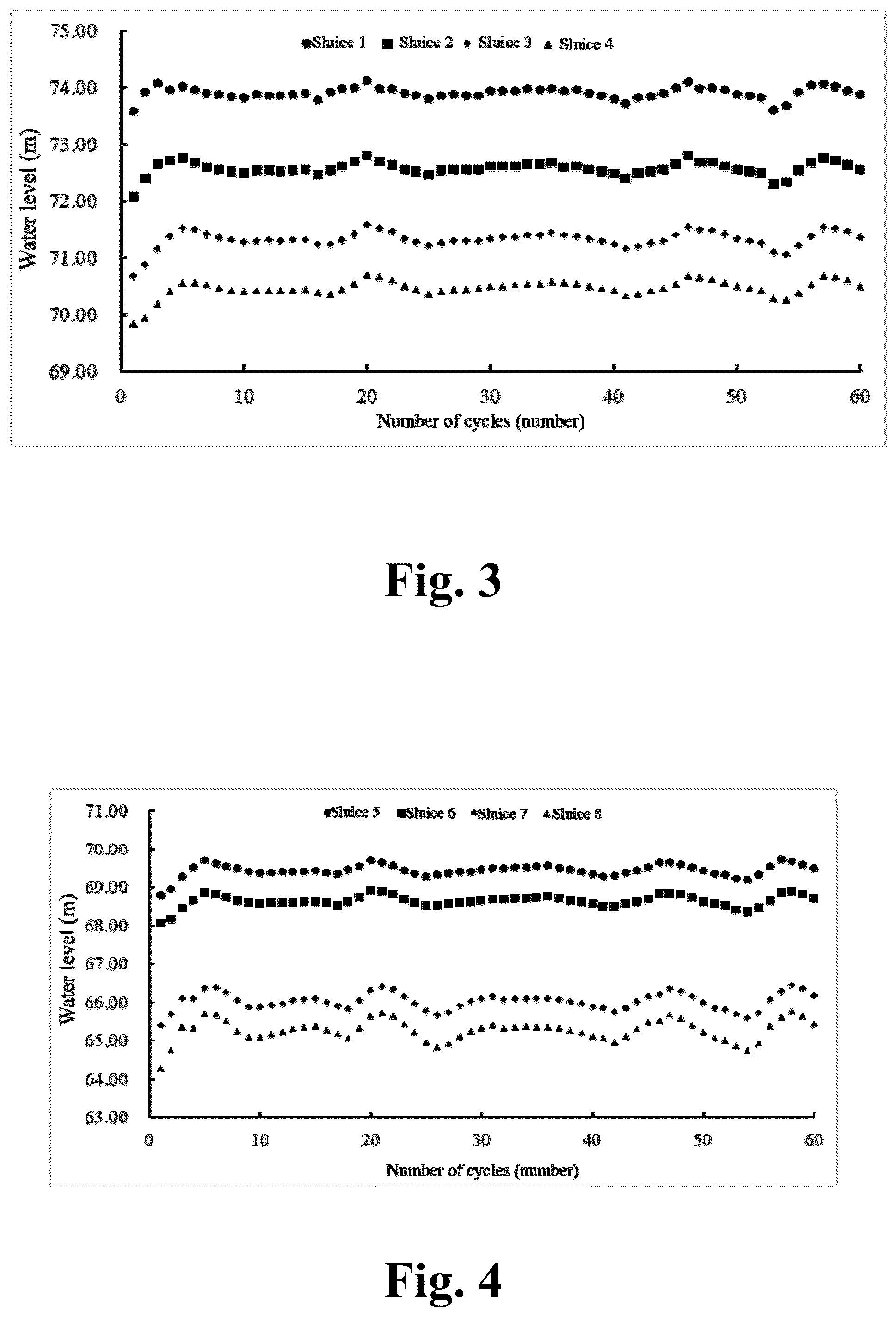 Patent US12361258 Figure 2 – Method for predicting and controlling awater level of a series water conveyance canal on a basis of a fuzzy neural network